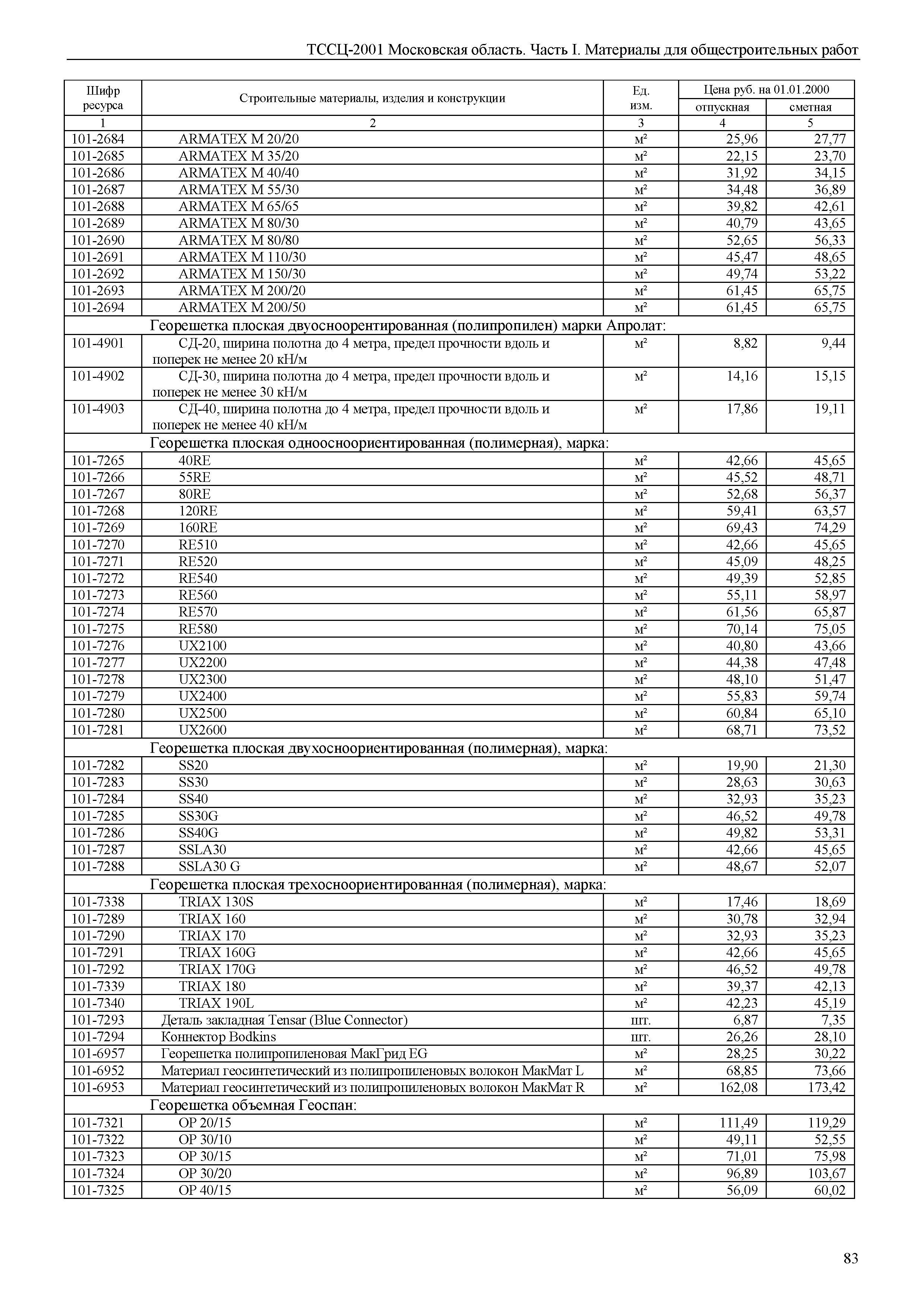 ТССЦ 01-2001 Московская область