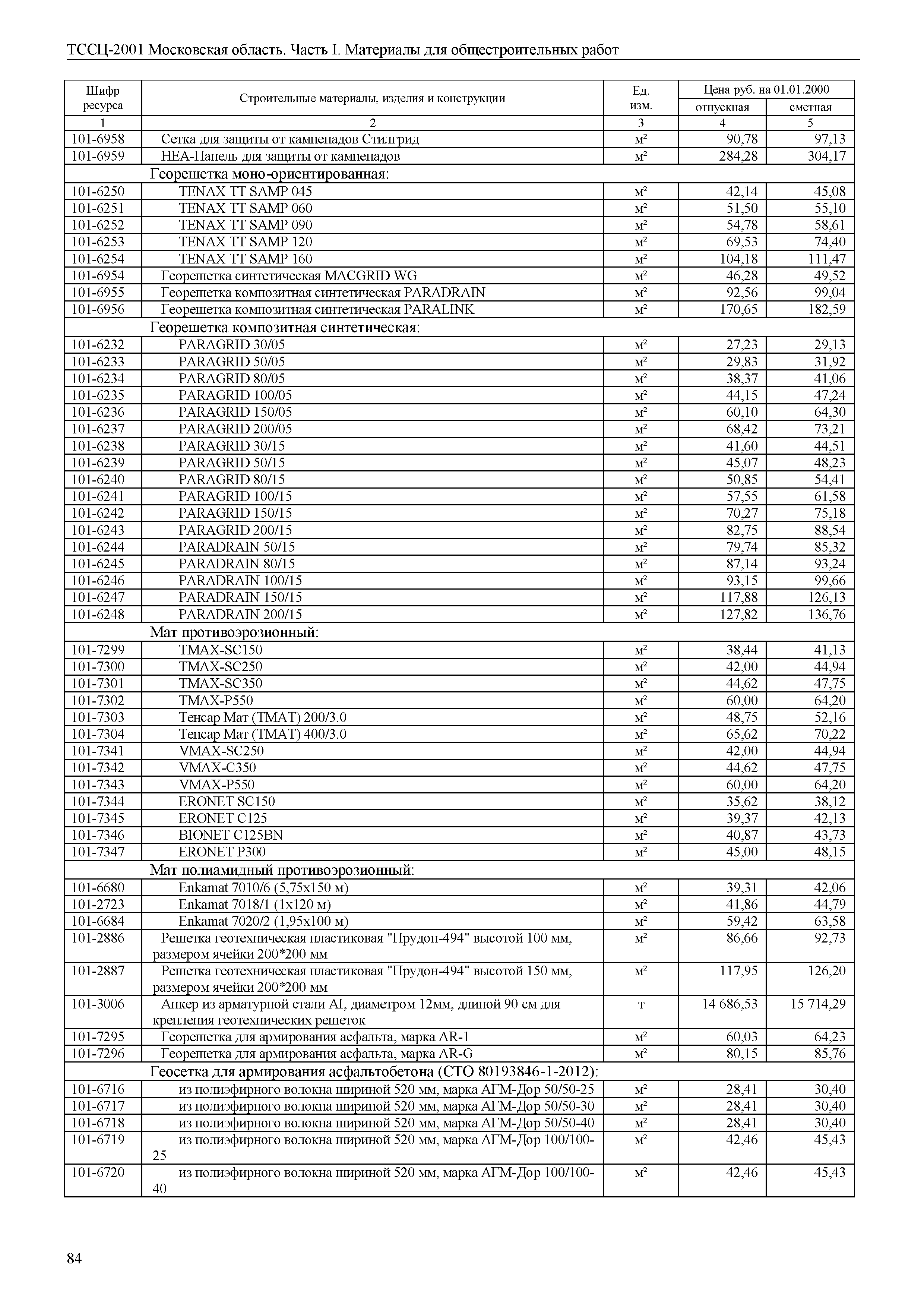 ТССЦ 01-2001 Московская область