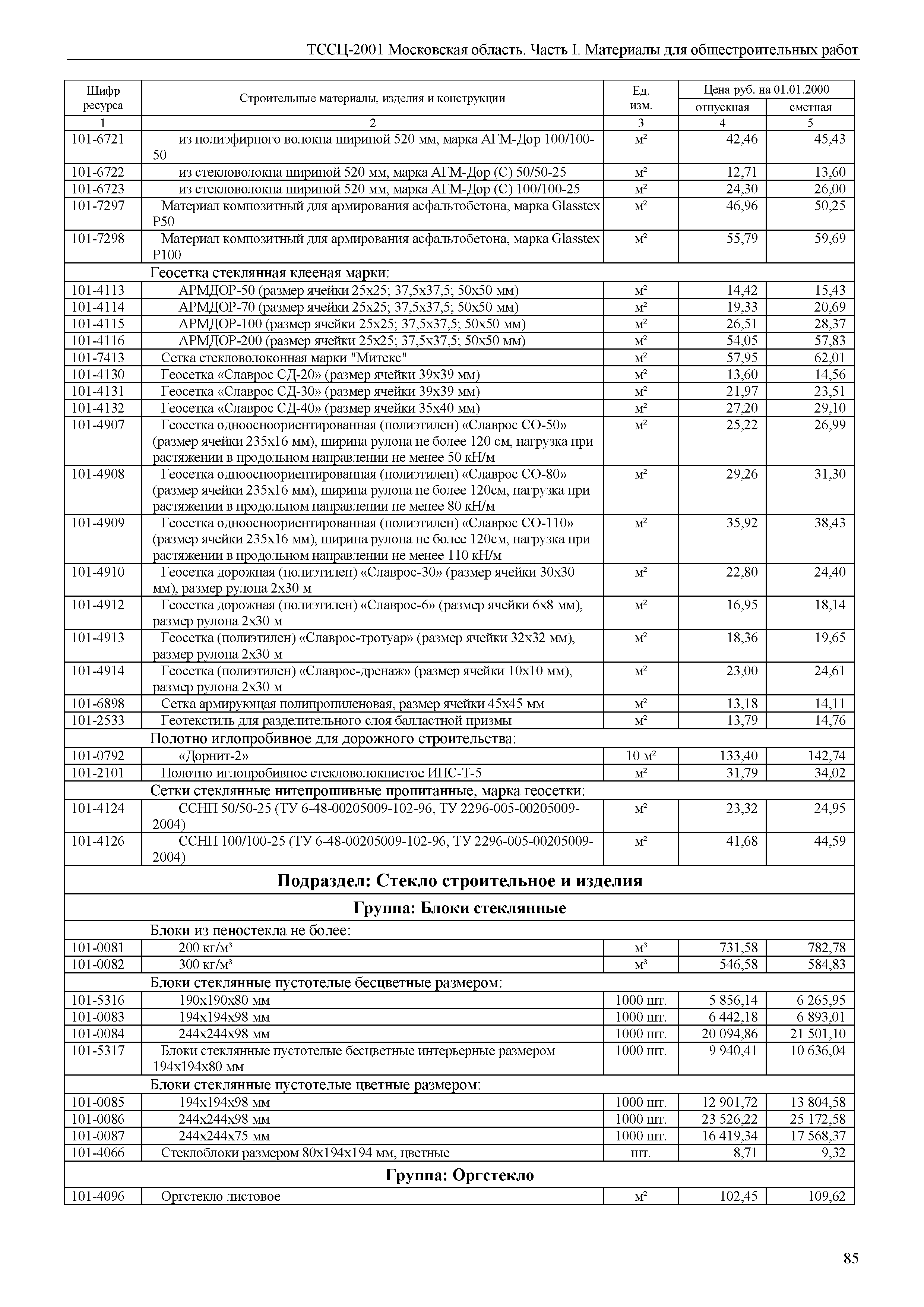 ТССЦ 01-2001 Московская область