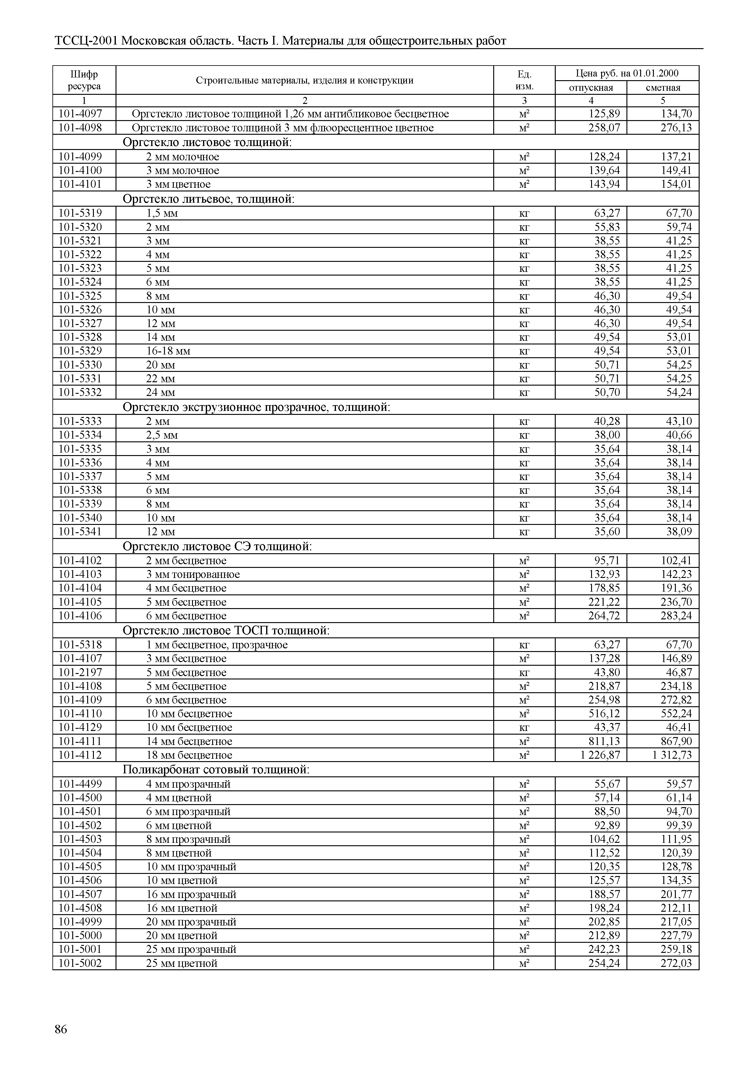 ТССЦ 01-2001 Московская область