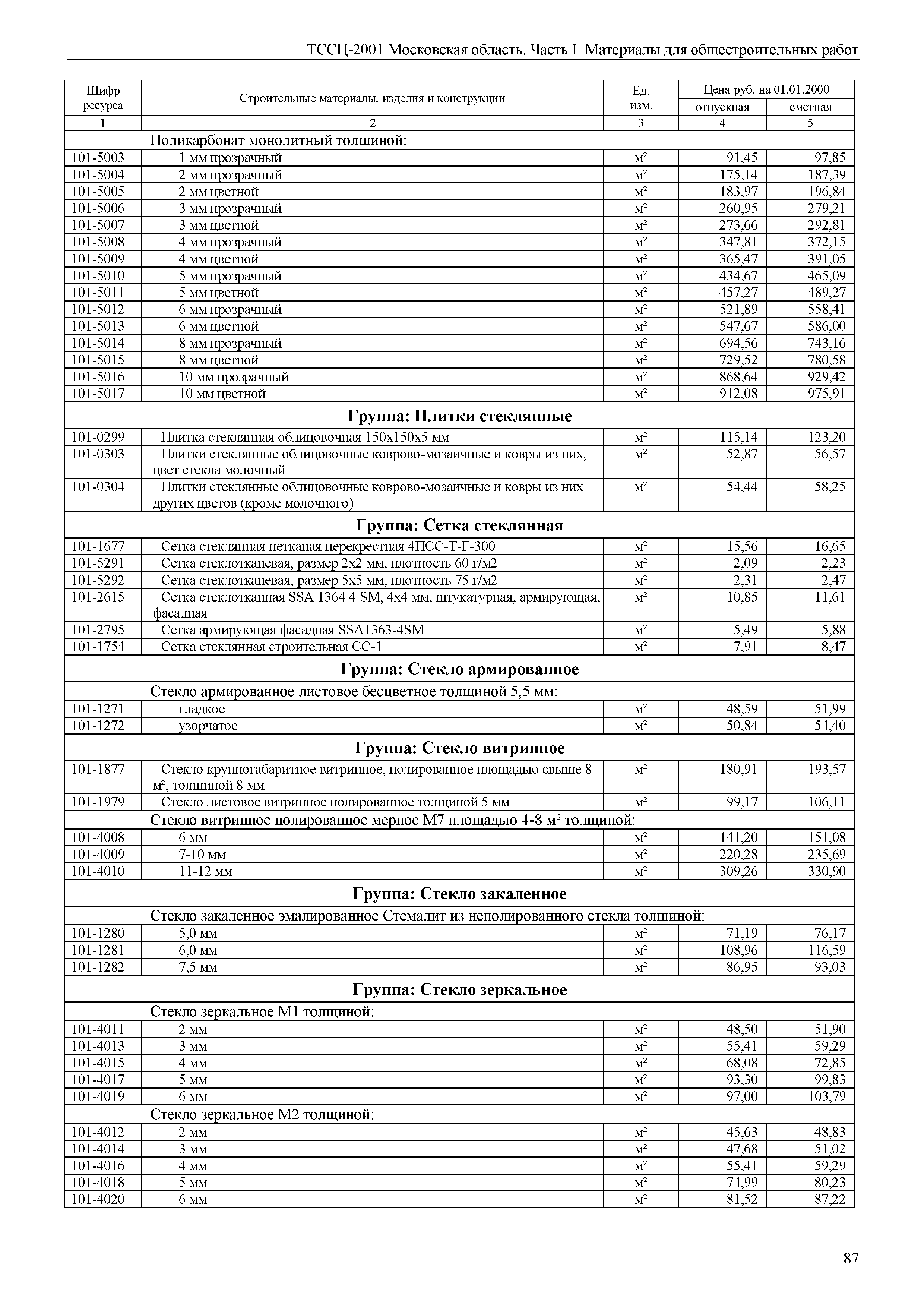 ТССЦ 01-2001 Московская область