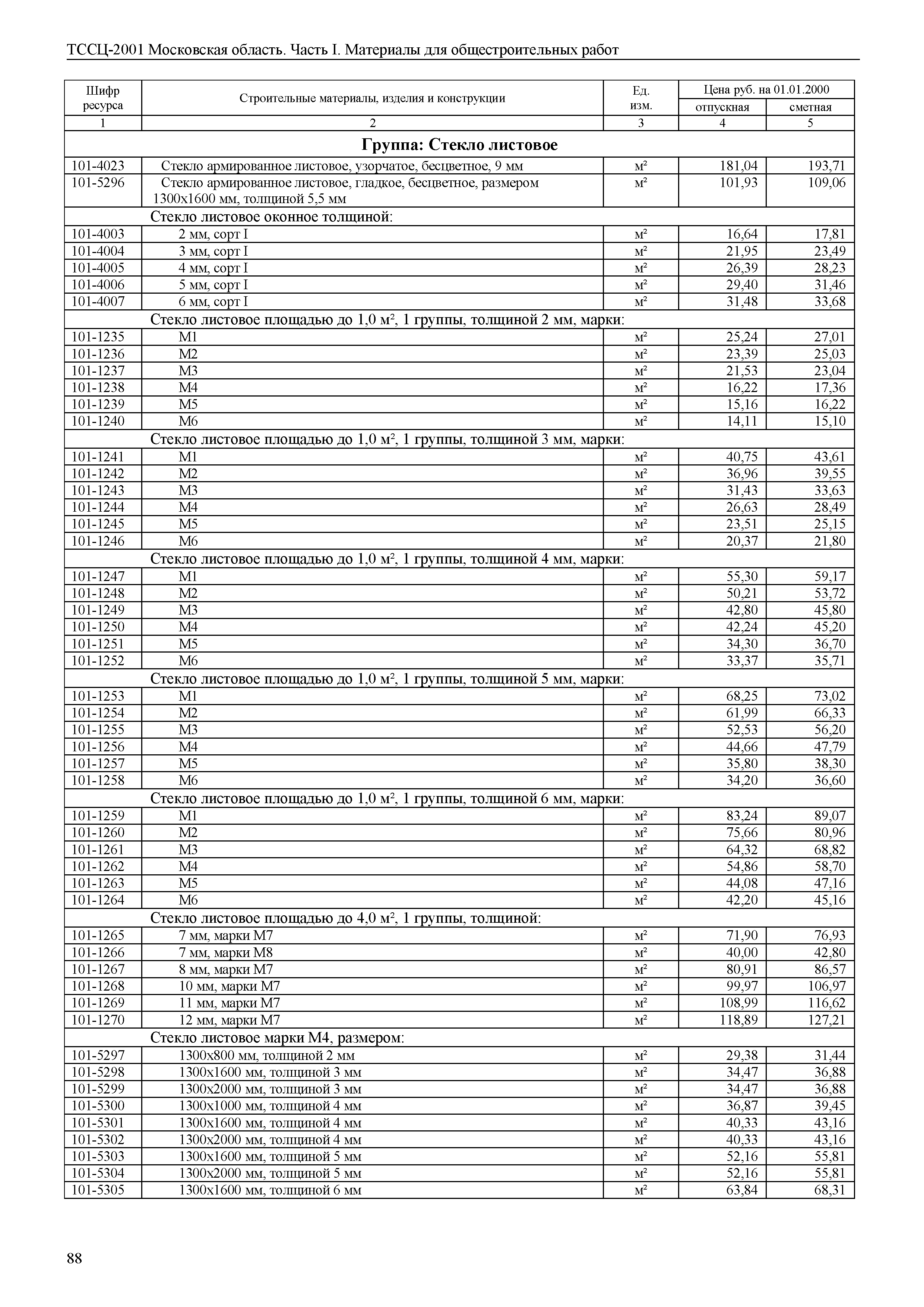 ТССЦ 01-2001 Московская область