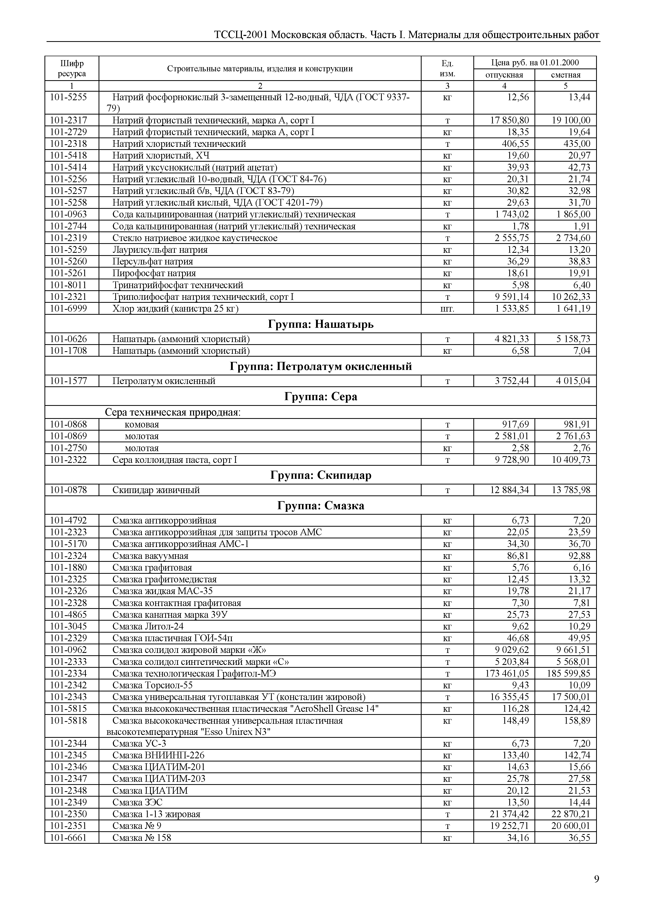 ТССЦ 01-2001 Московская область