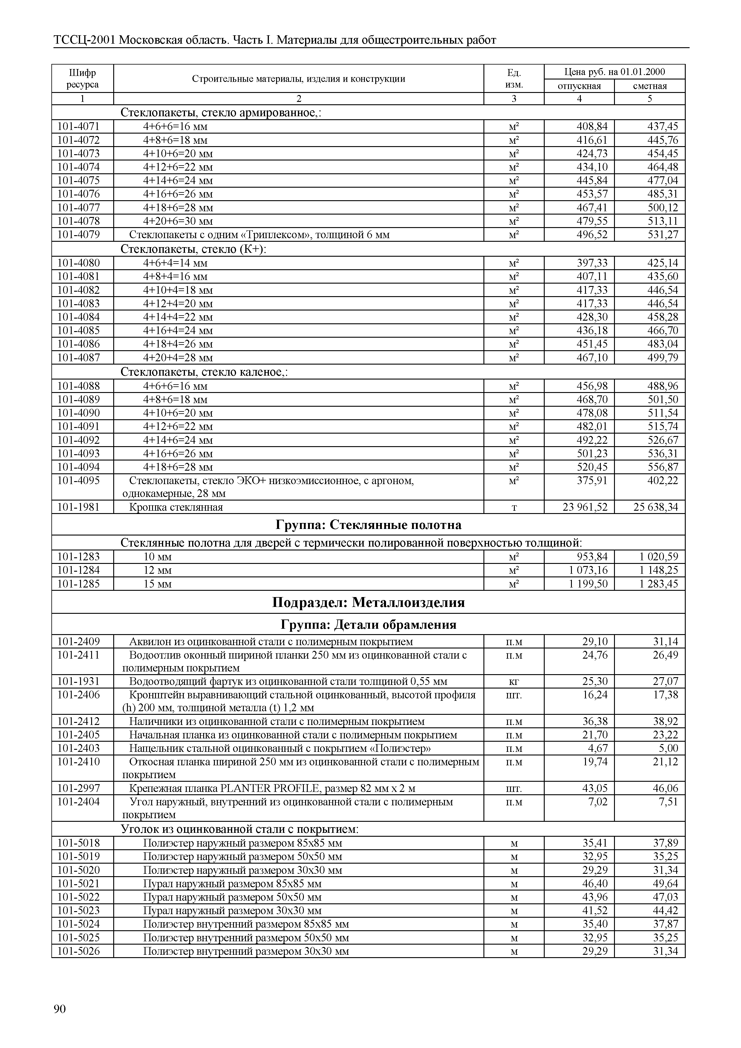 ТССЦ 01-2001 Московская область