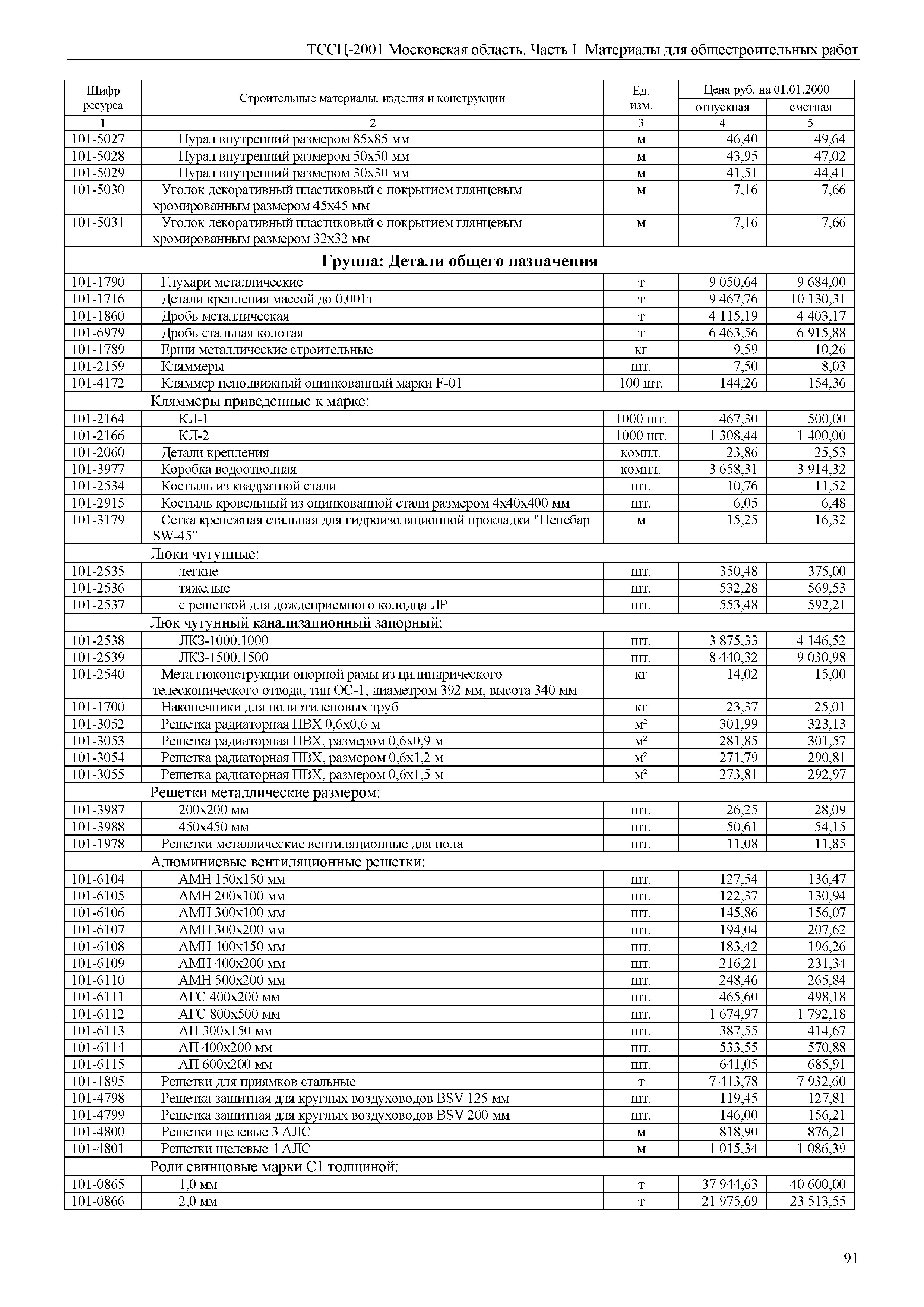 ТССЦ 01-2001 Московская область