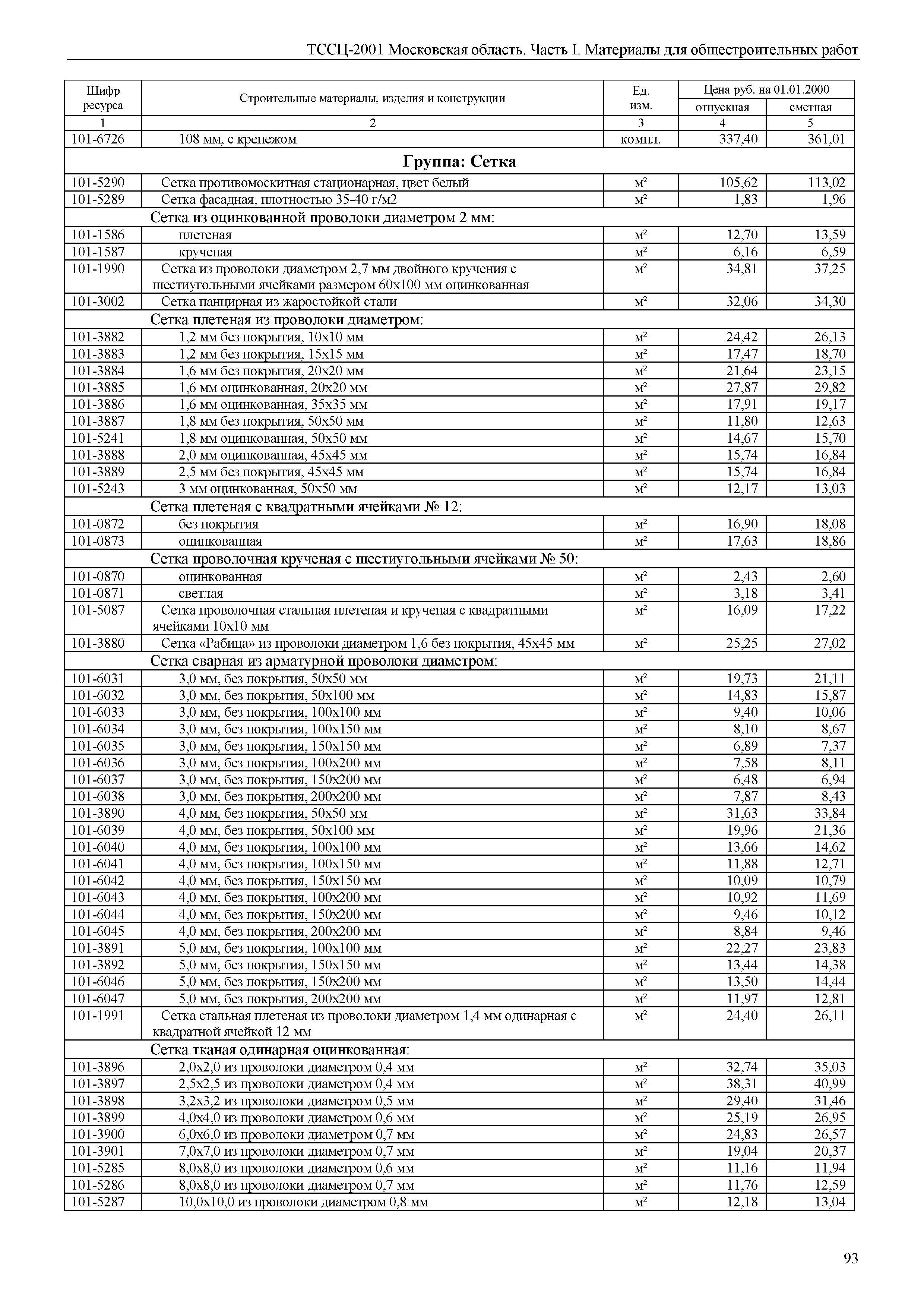 ТССЦ 01-2001 Московская область