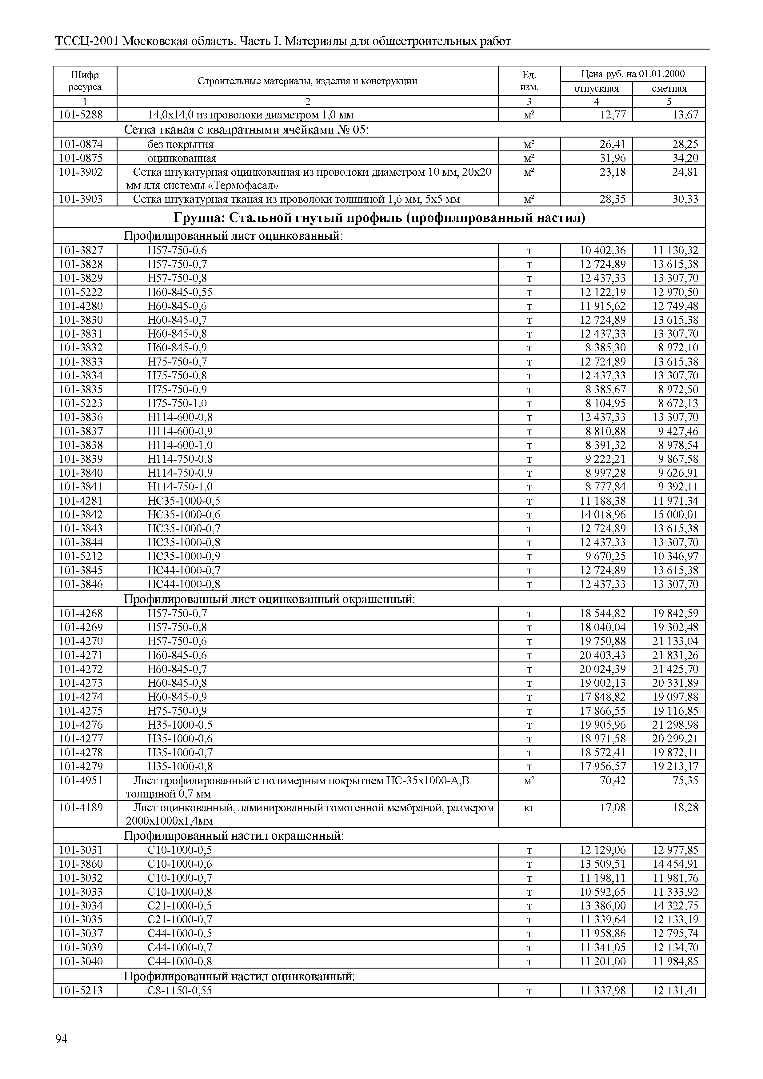 ТССЦ 01-2001 Московская область