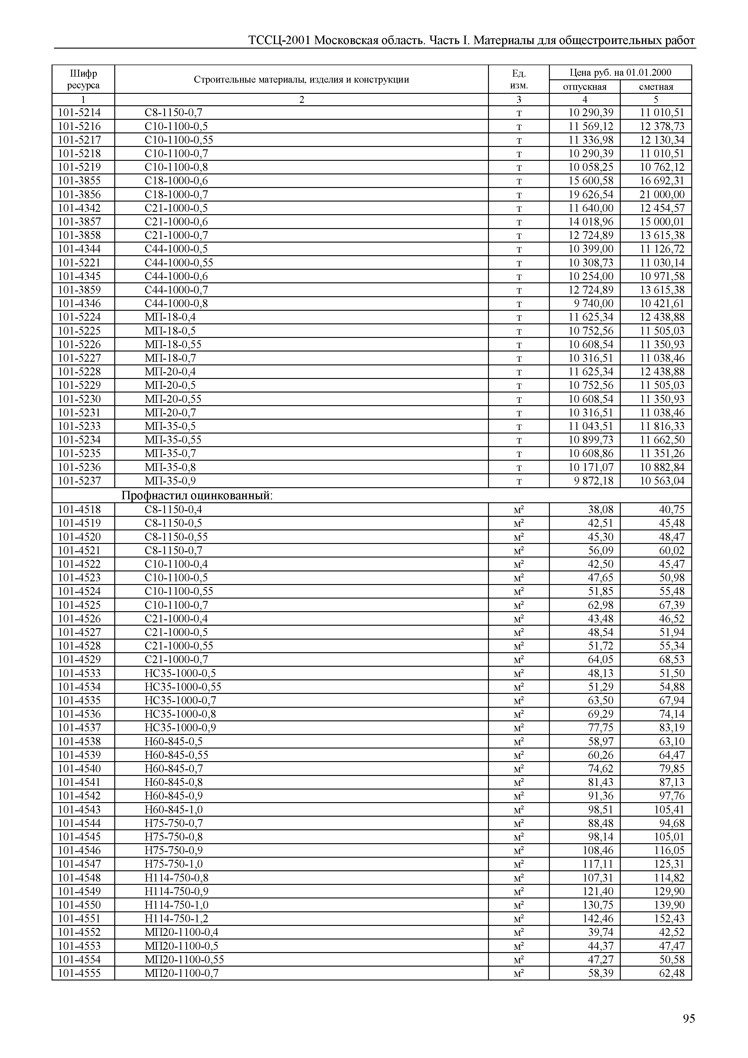 ТССЦ 01-2001 Московская область