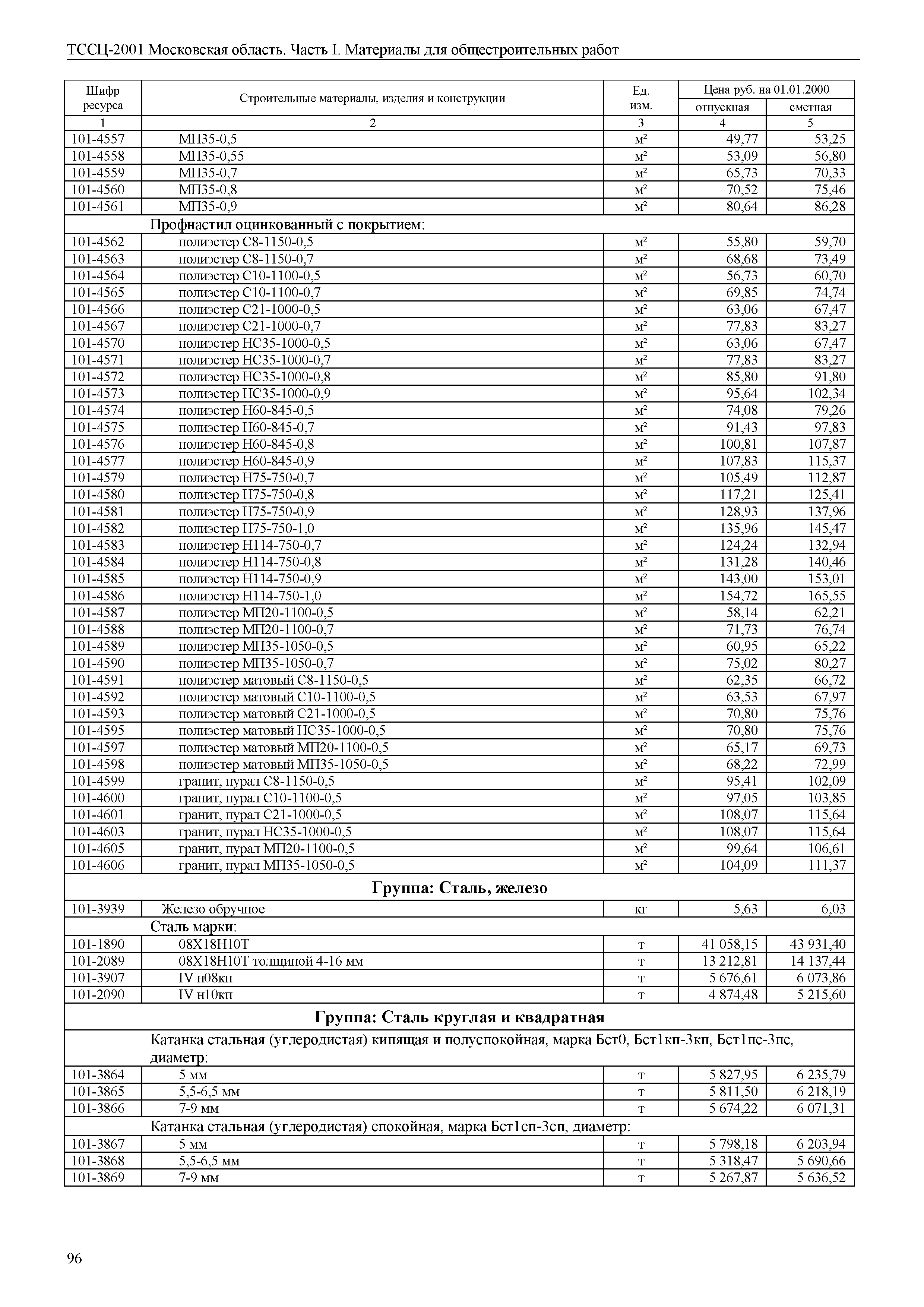 ТССЦ 01-2001 Московская область