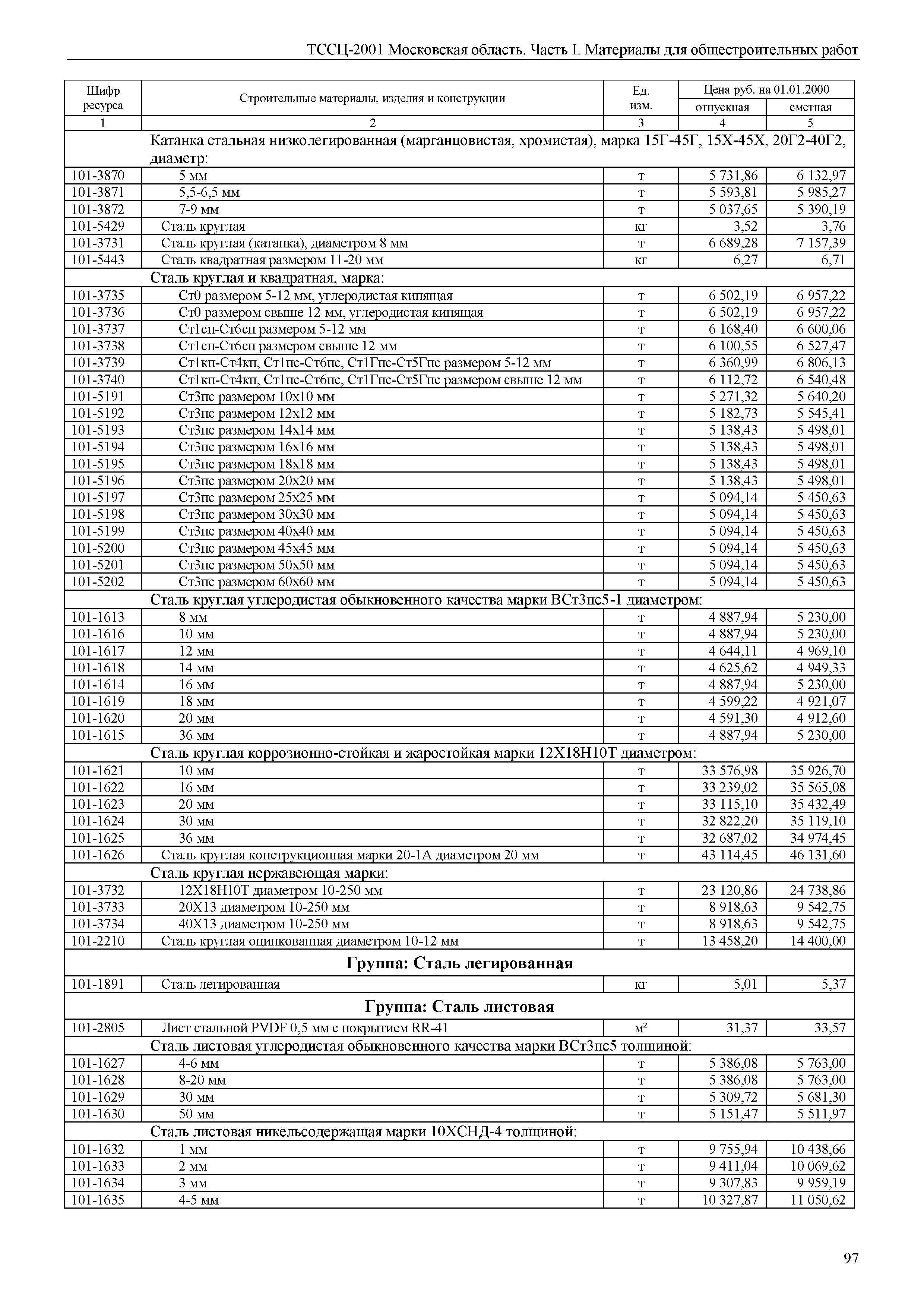 ТССЦ 01-2001 Московская область