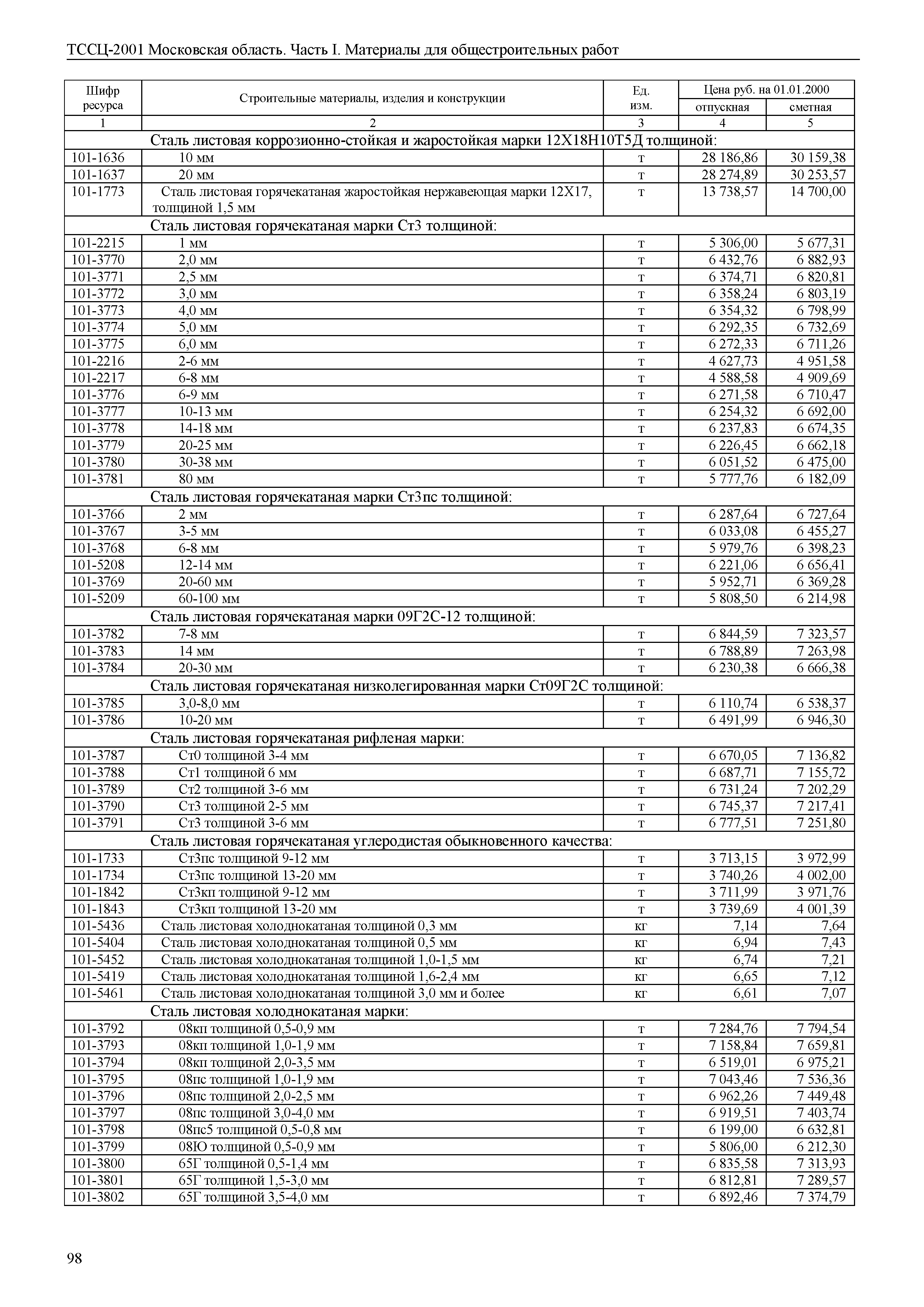 ТССЦ 01-2001 Московская область