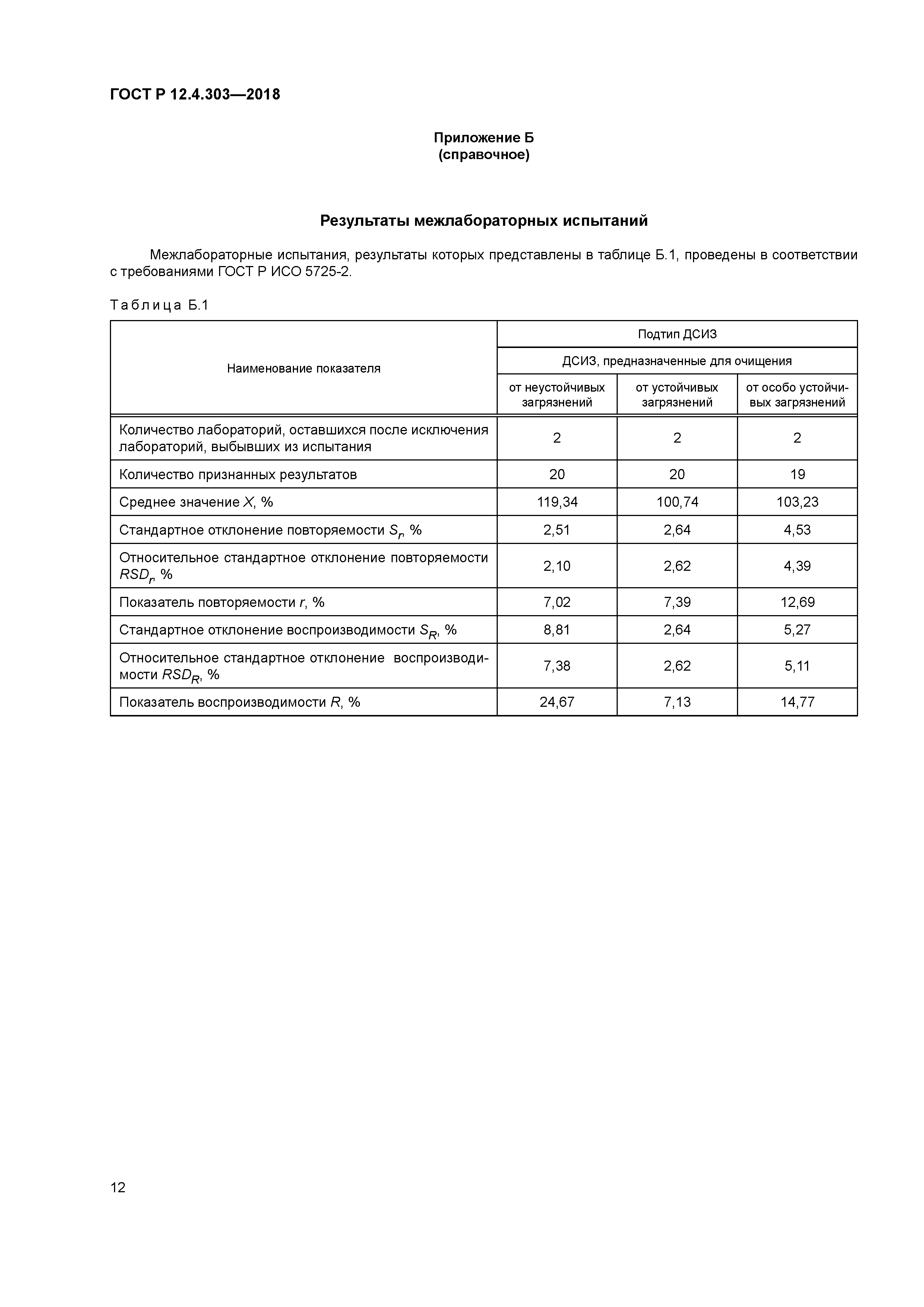 ГОСТ Р 12.4.303-2018