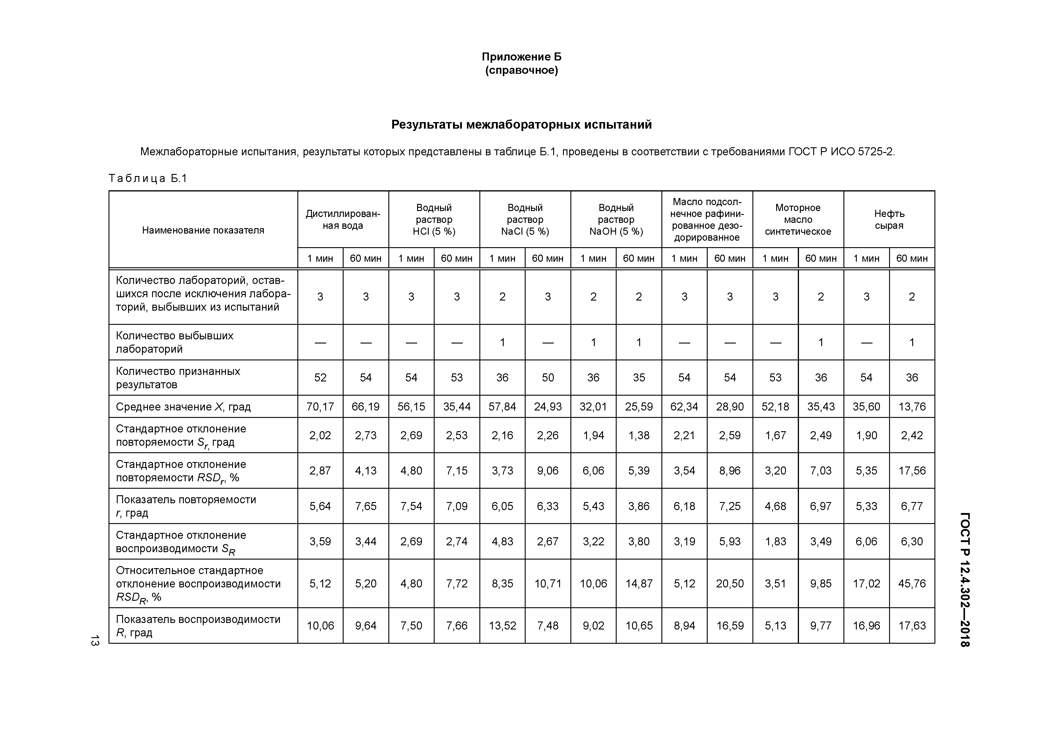 ГОСТ Р 12.4.302-2018