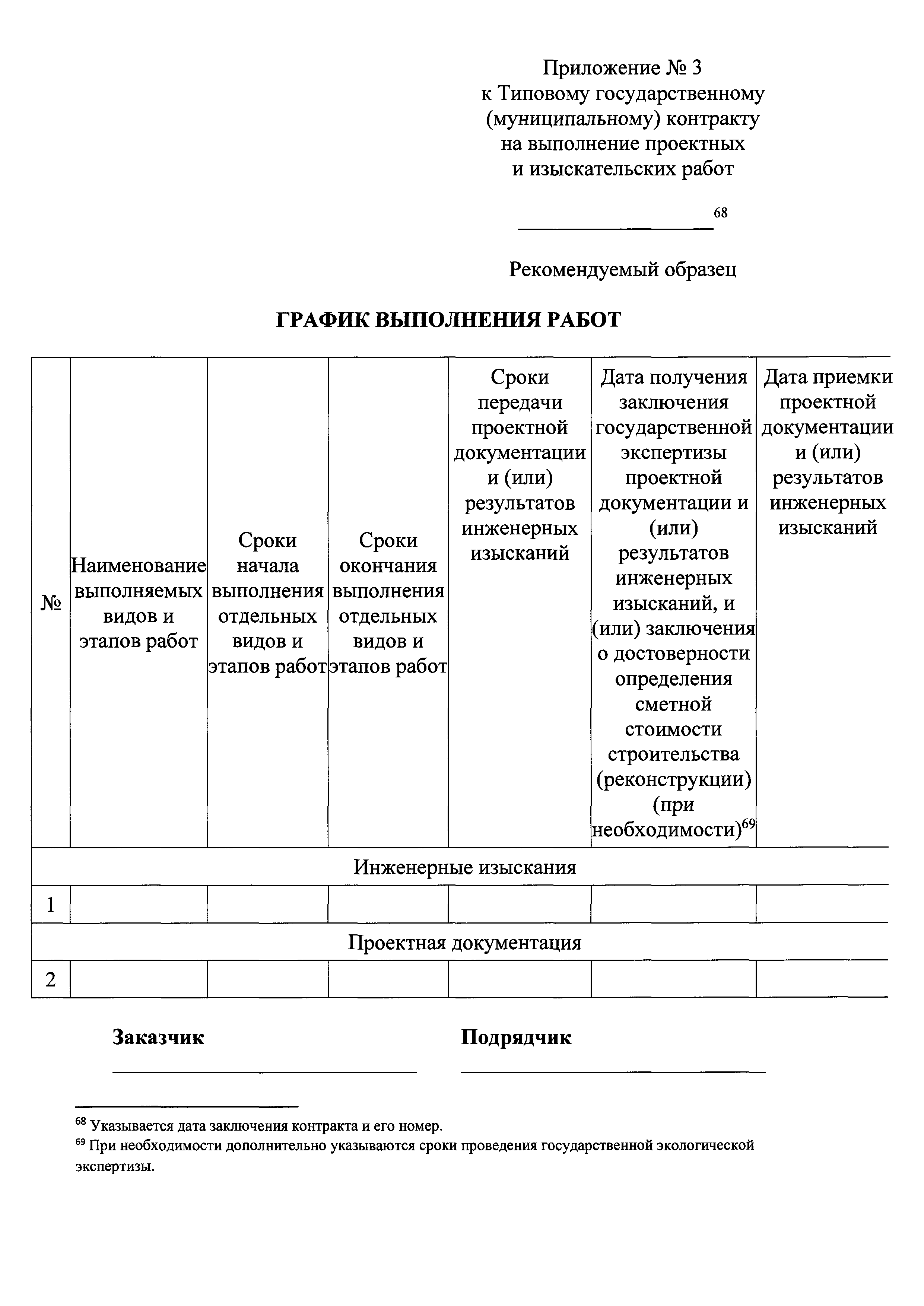 Приказ 397/пр