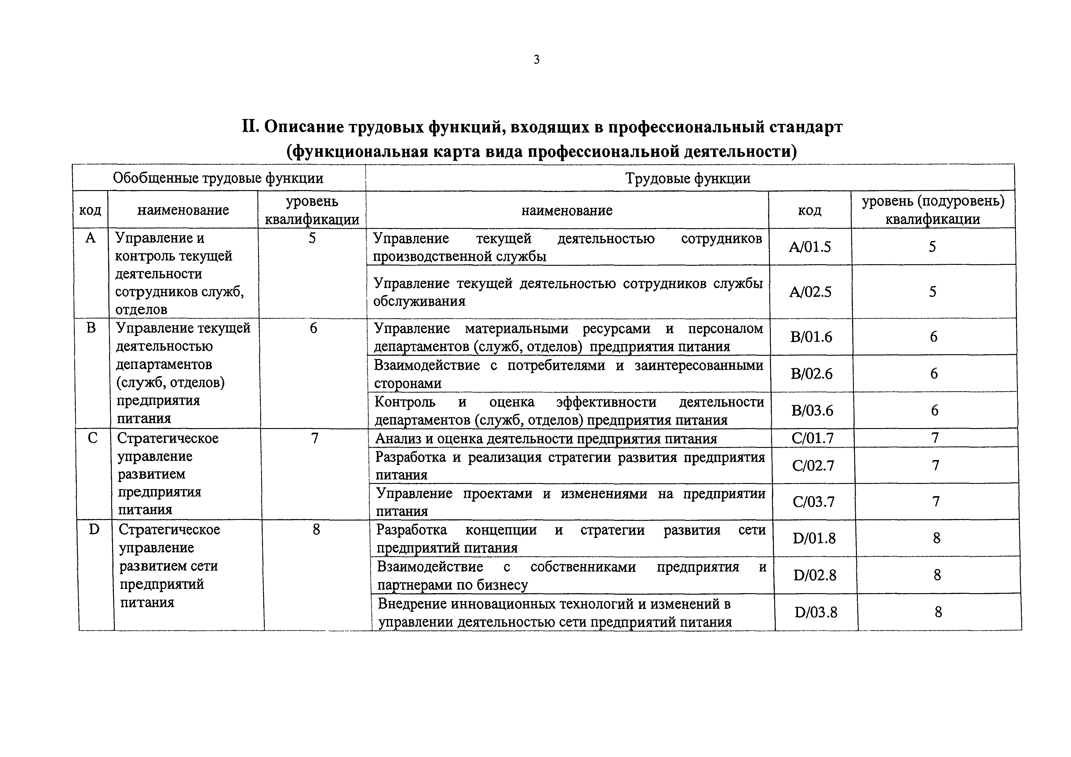 Приказ 281н