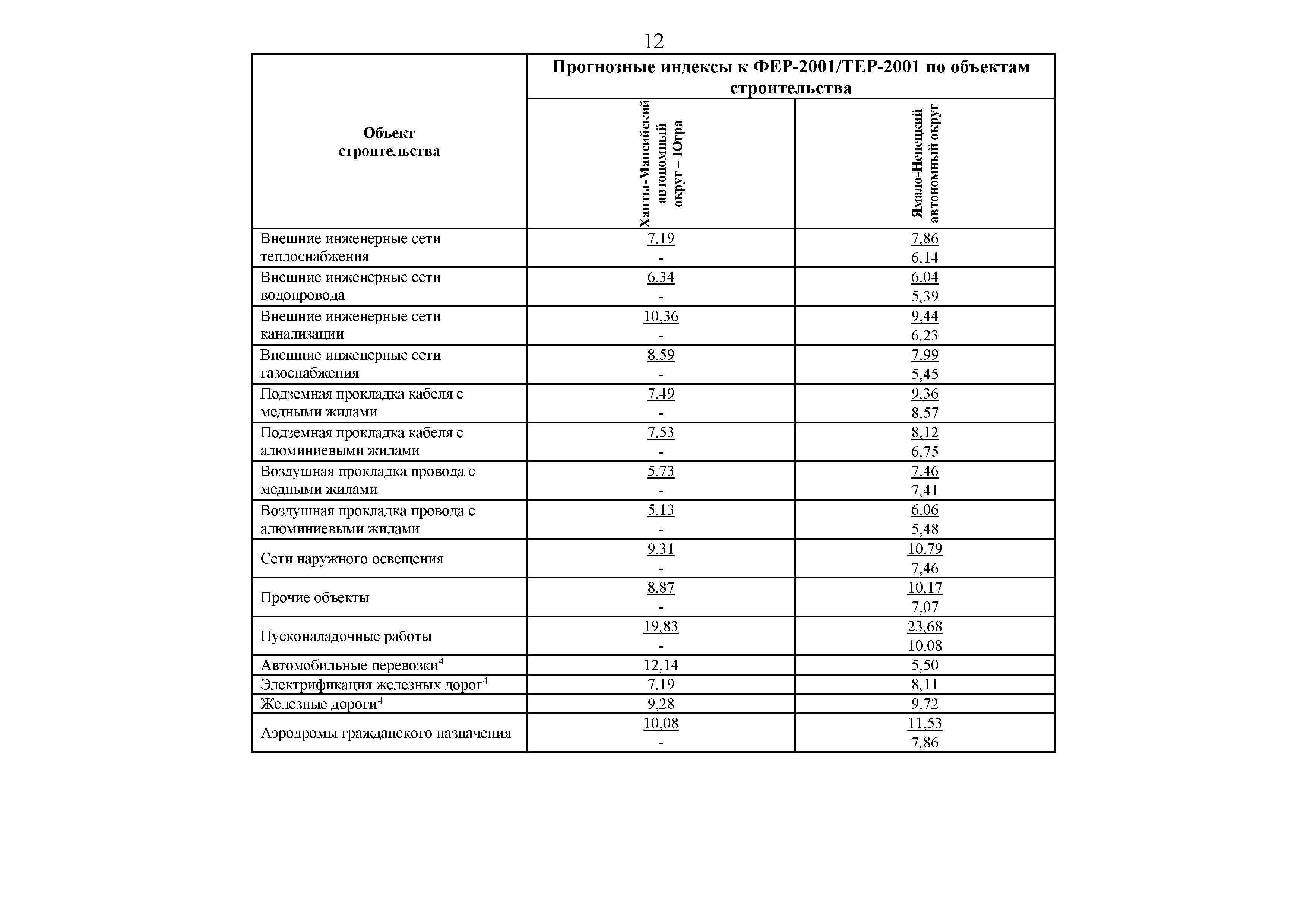 Письмо 41343-ЛС/09