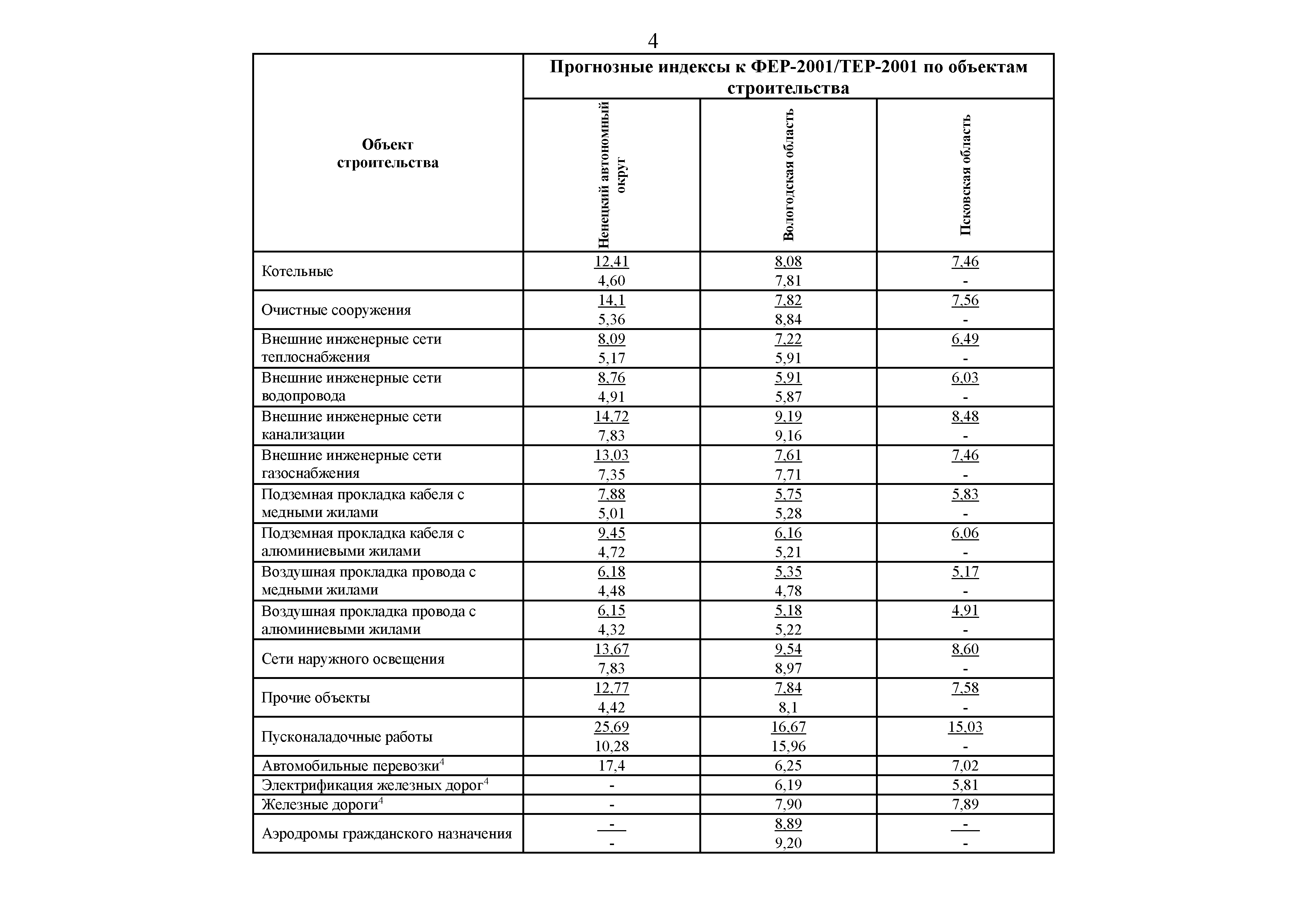 Письмо 41343-ЛС/09