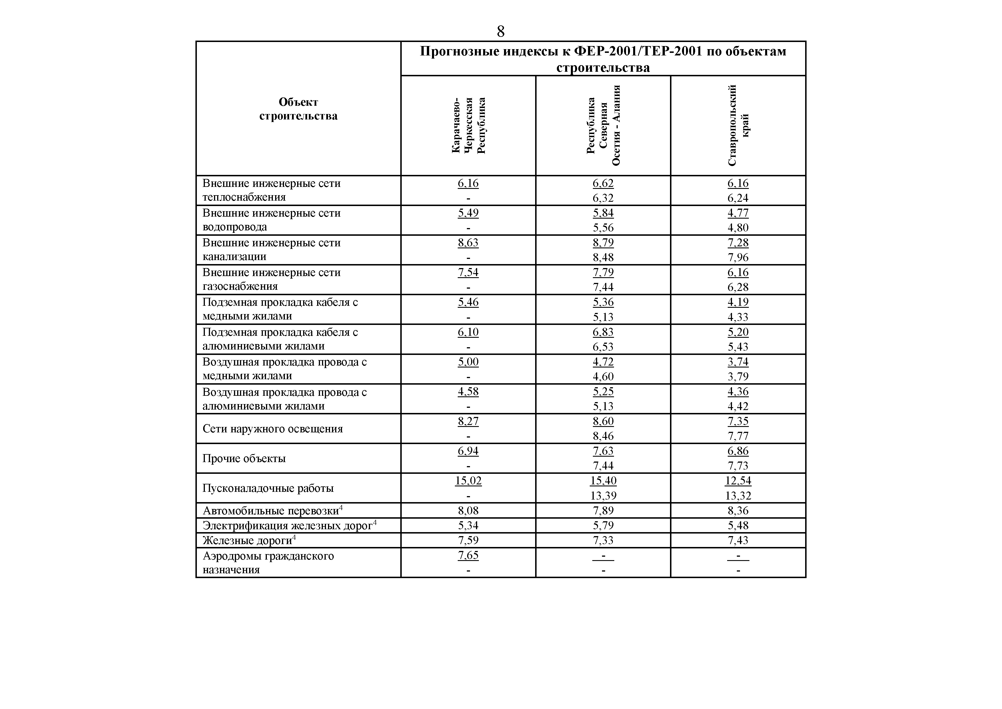 Письмо 41343-ЛС/09