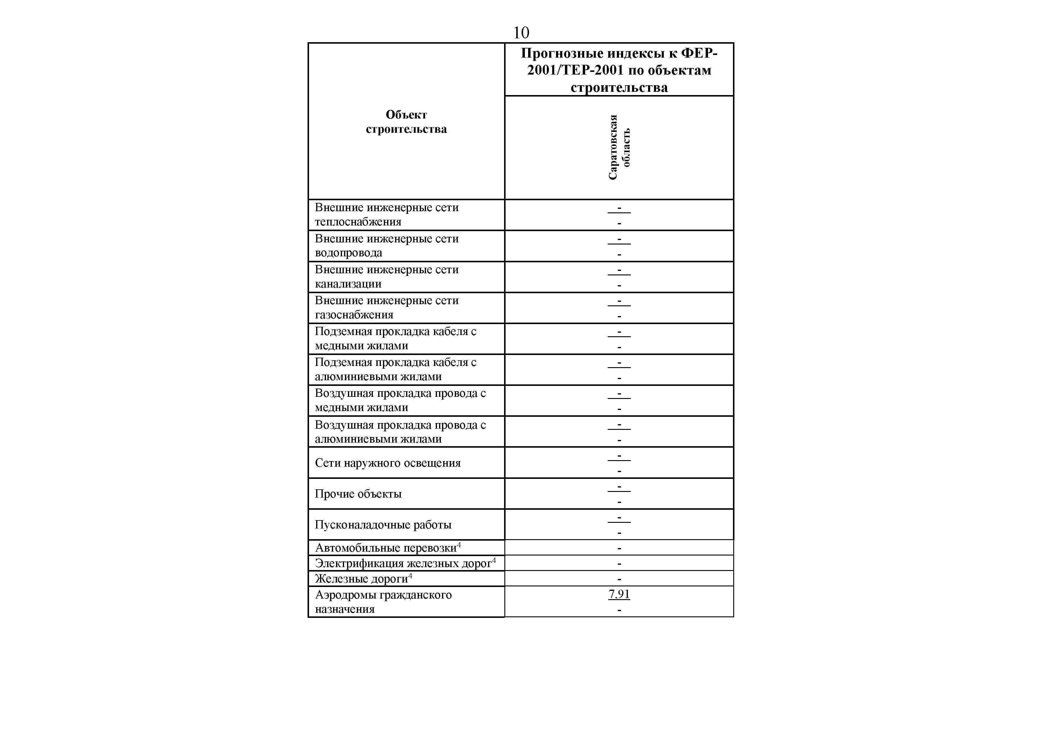 Письмо 41345-ЛС/09