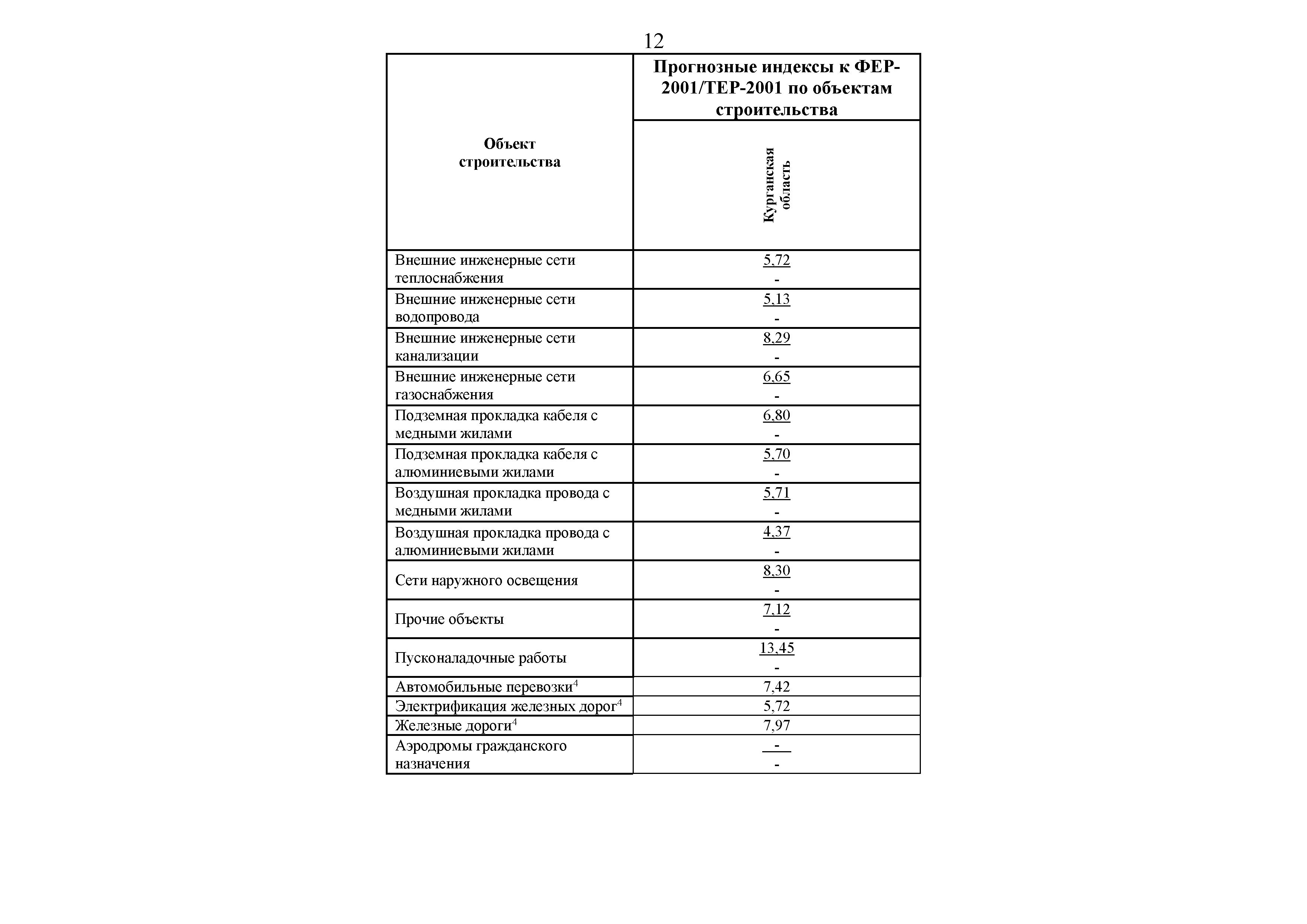 Письмо 41345-ЛС/09