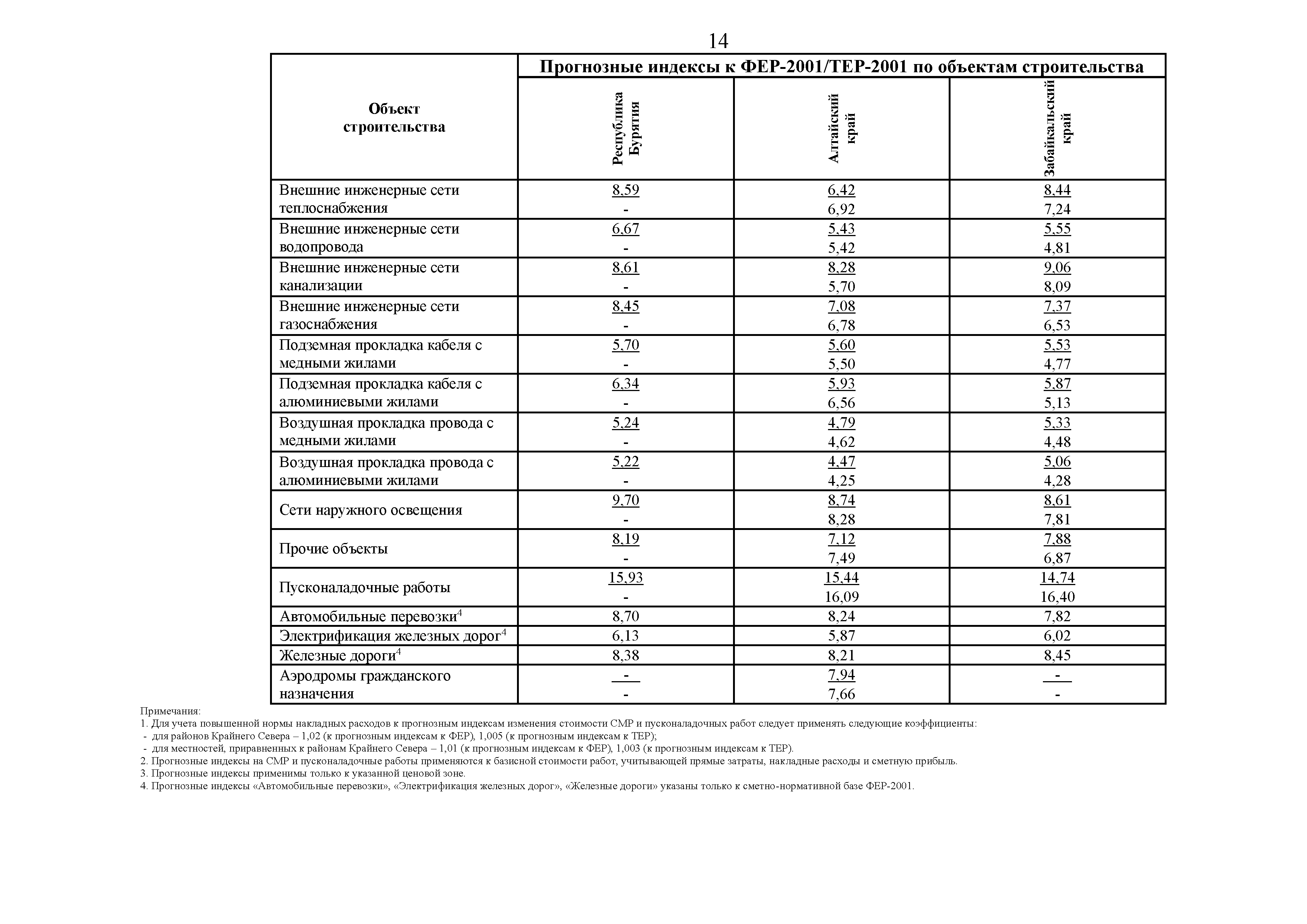 Письмо 41345-ЛС/09