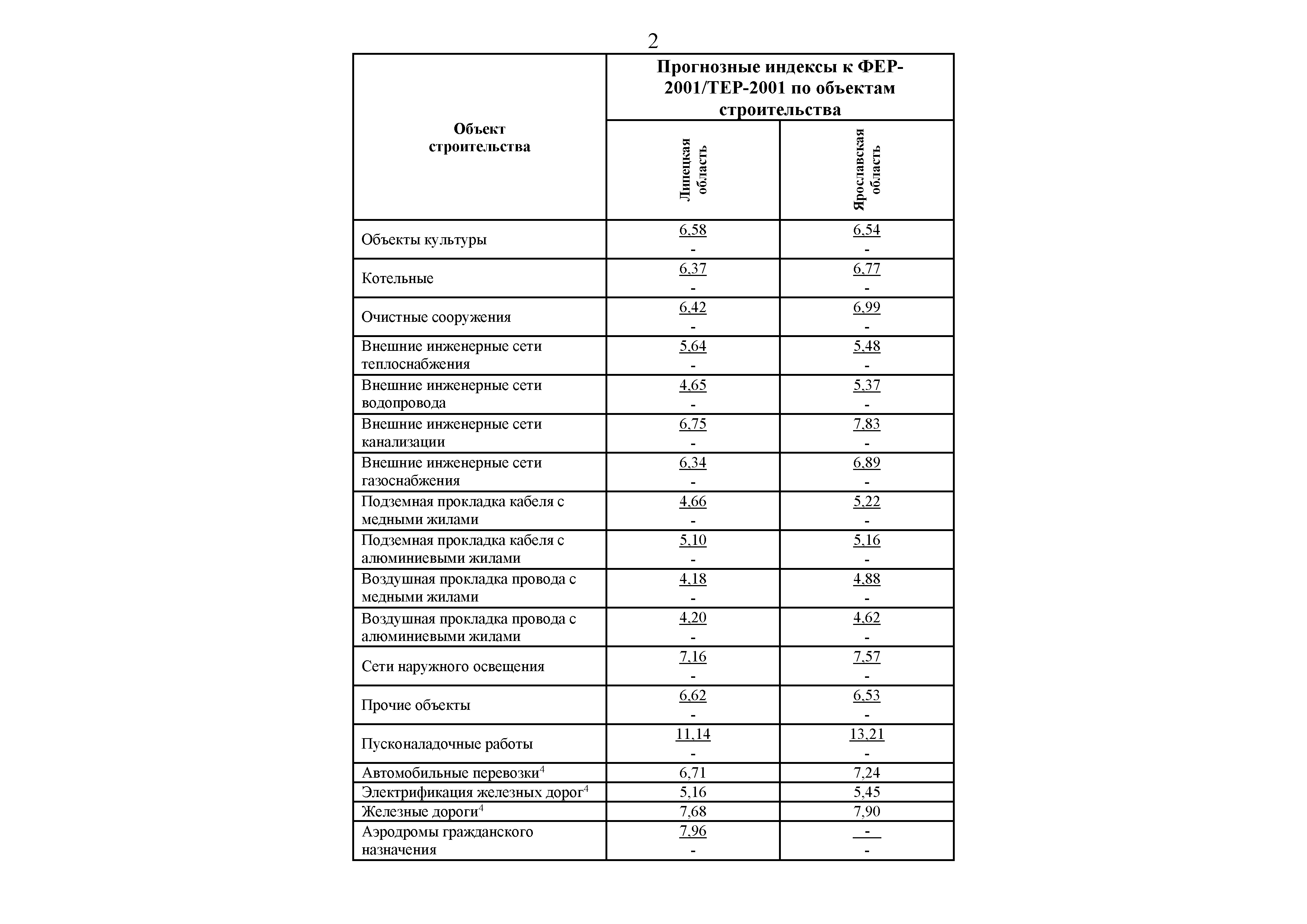 Письмо 41345-ЛС/09