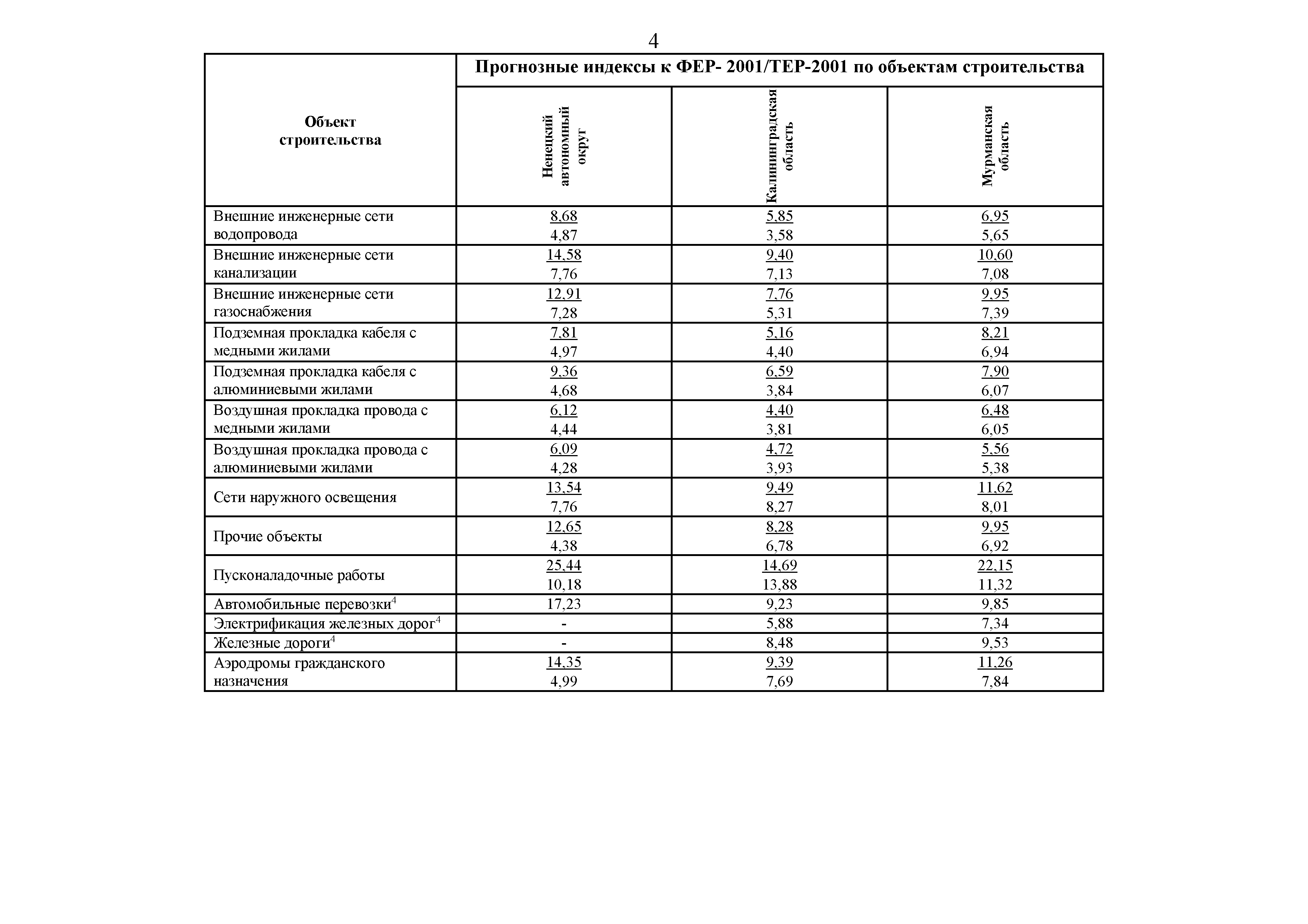 Письмо 41345-ЛС/09