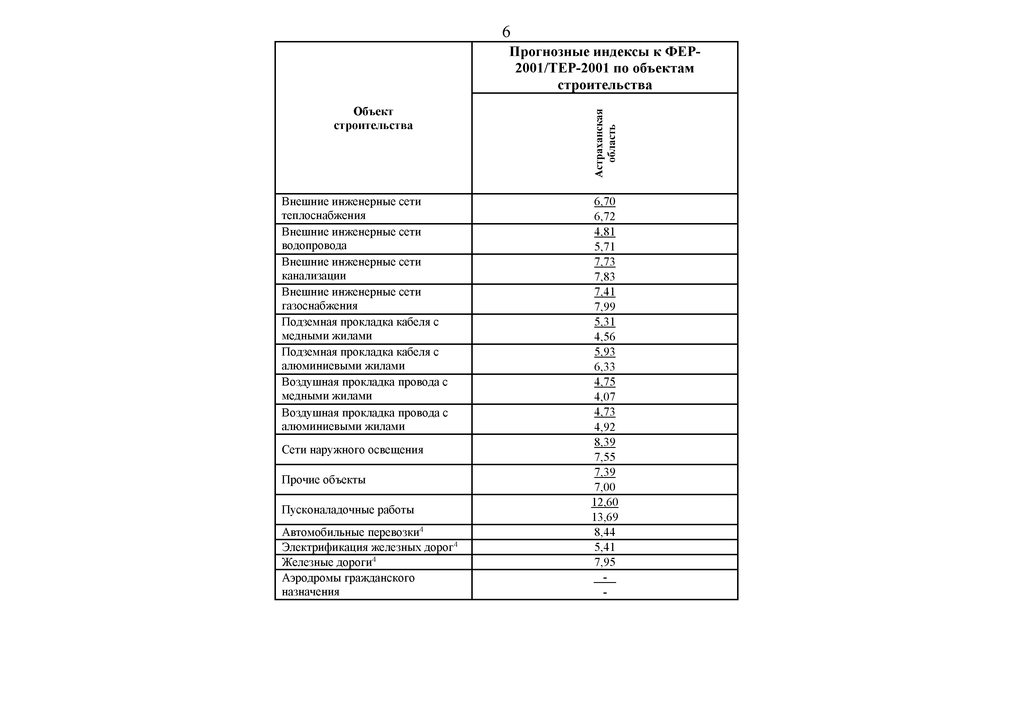 Письмо 41345-ЛС/09
