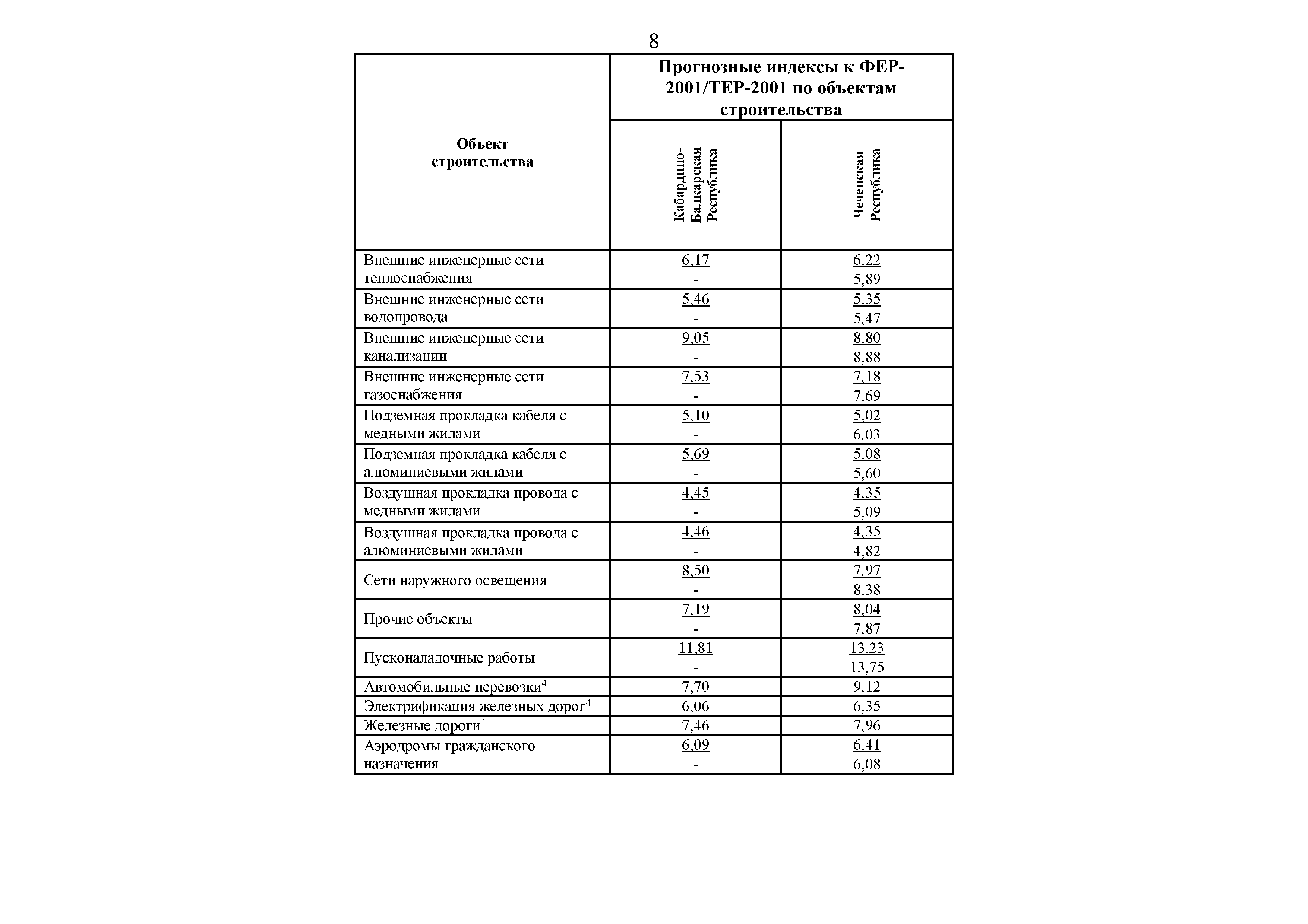 Письмо 41345-ЛС/09