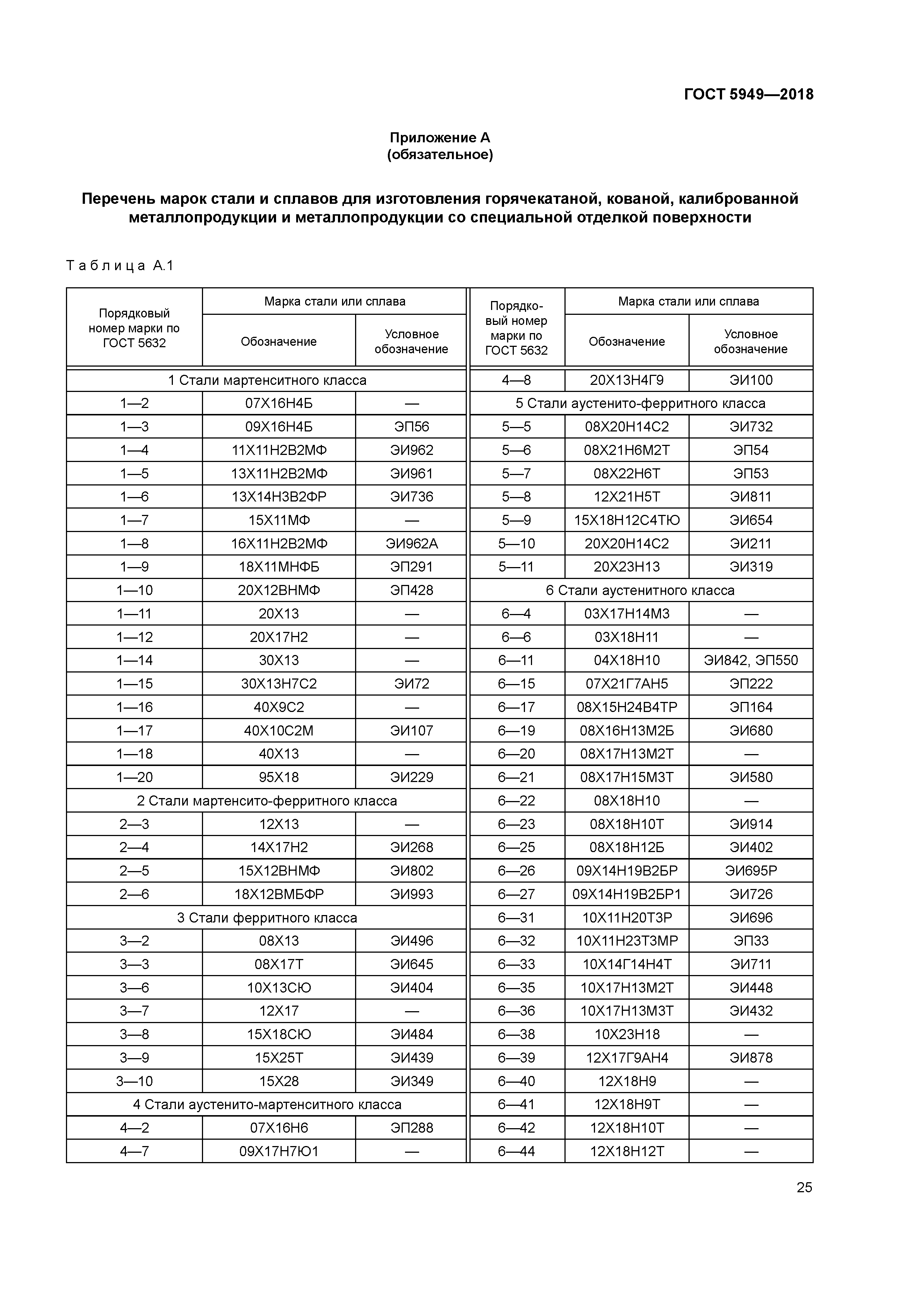 Скачать ГОСТ 5949-2018 Металлопродукция из сталей нержавеющих и сплавов на  железоникелевой основе коррозионно-стойких, жаростойких и жаропрочных.  Технические условия