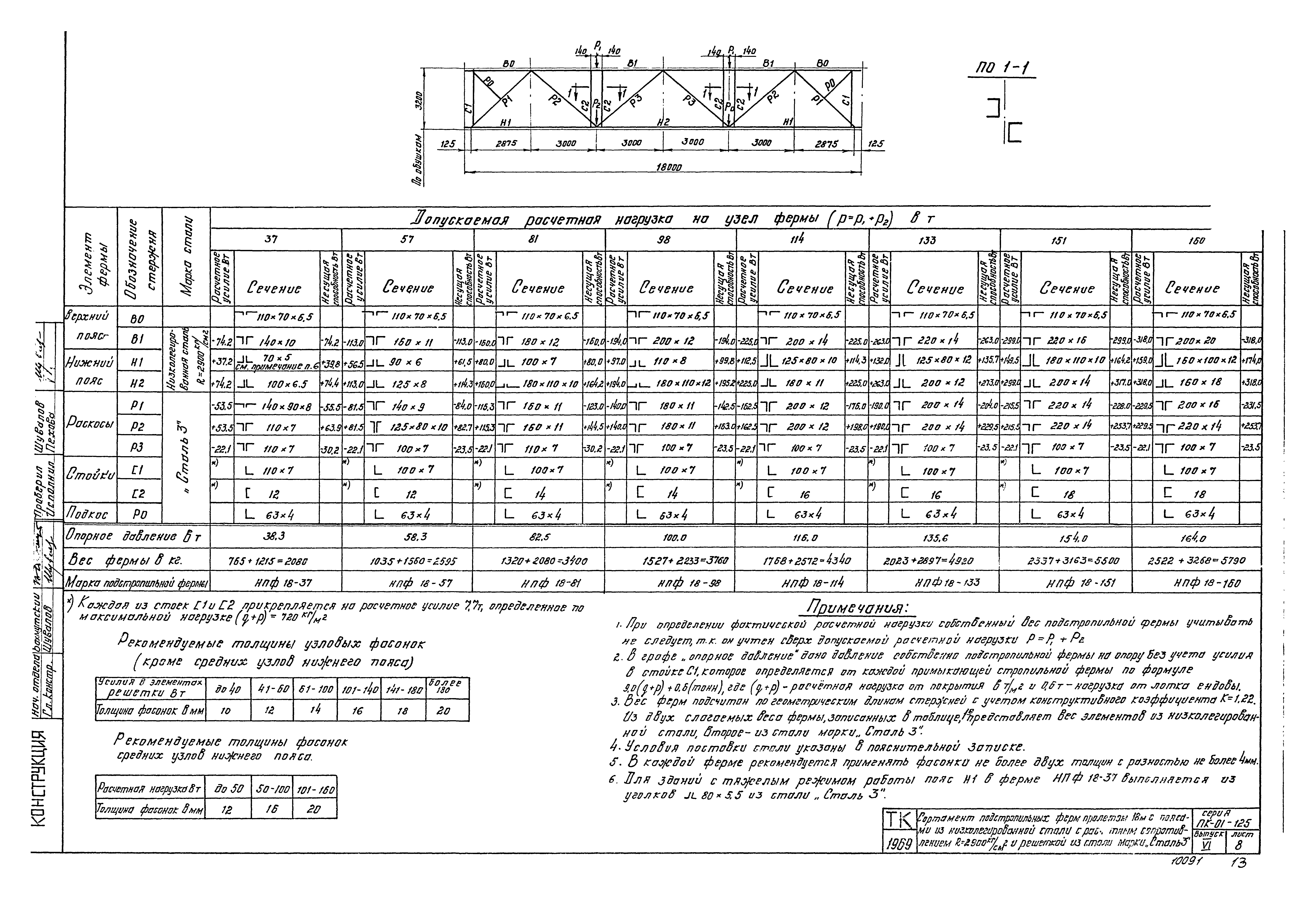 Серия ПК-01-125