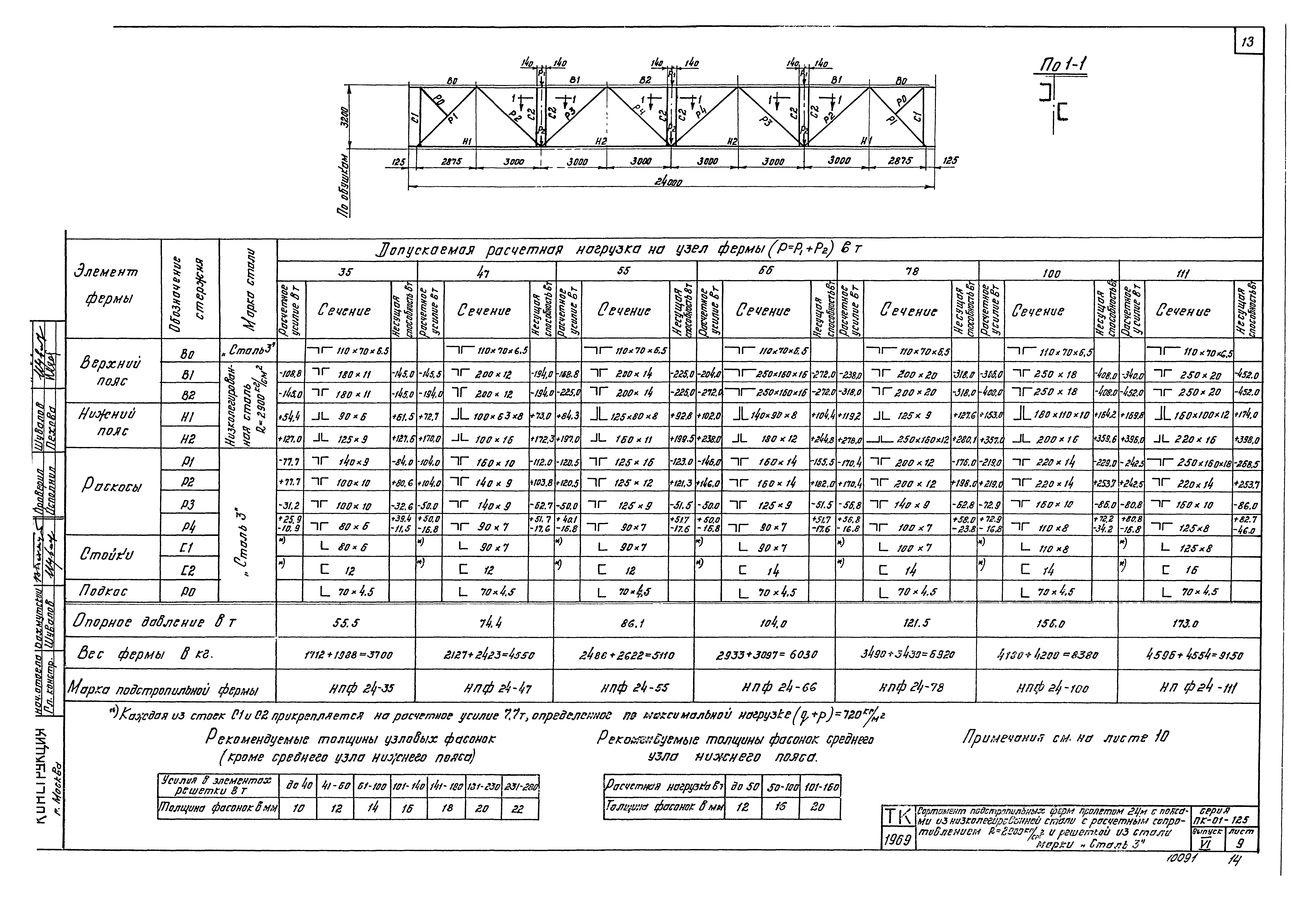 Серия ПК-01-125