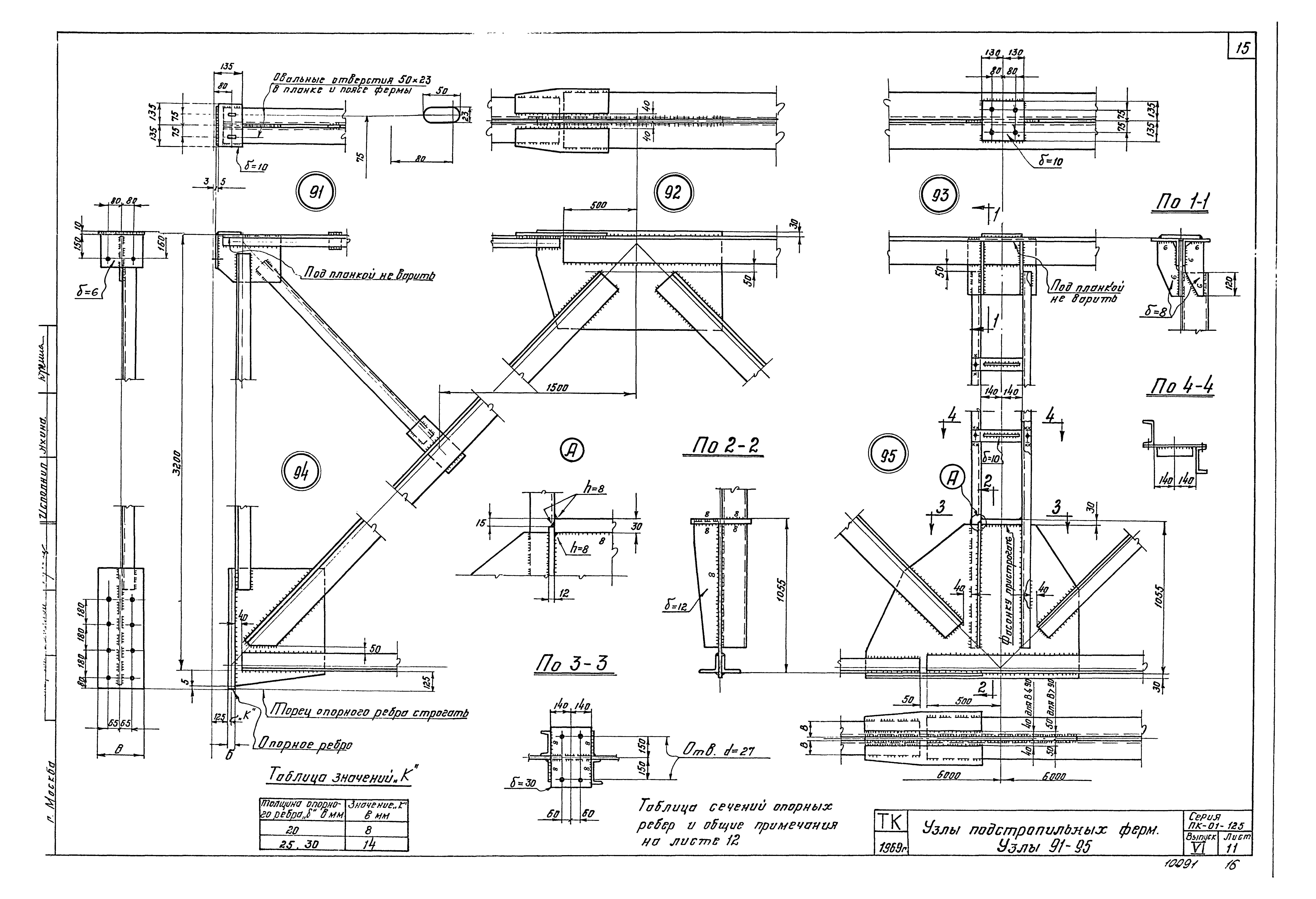Серия ПК-01-125