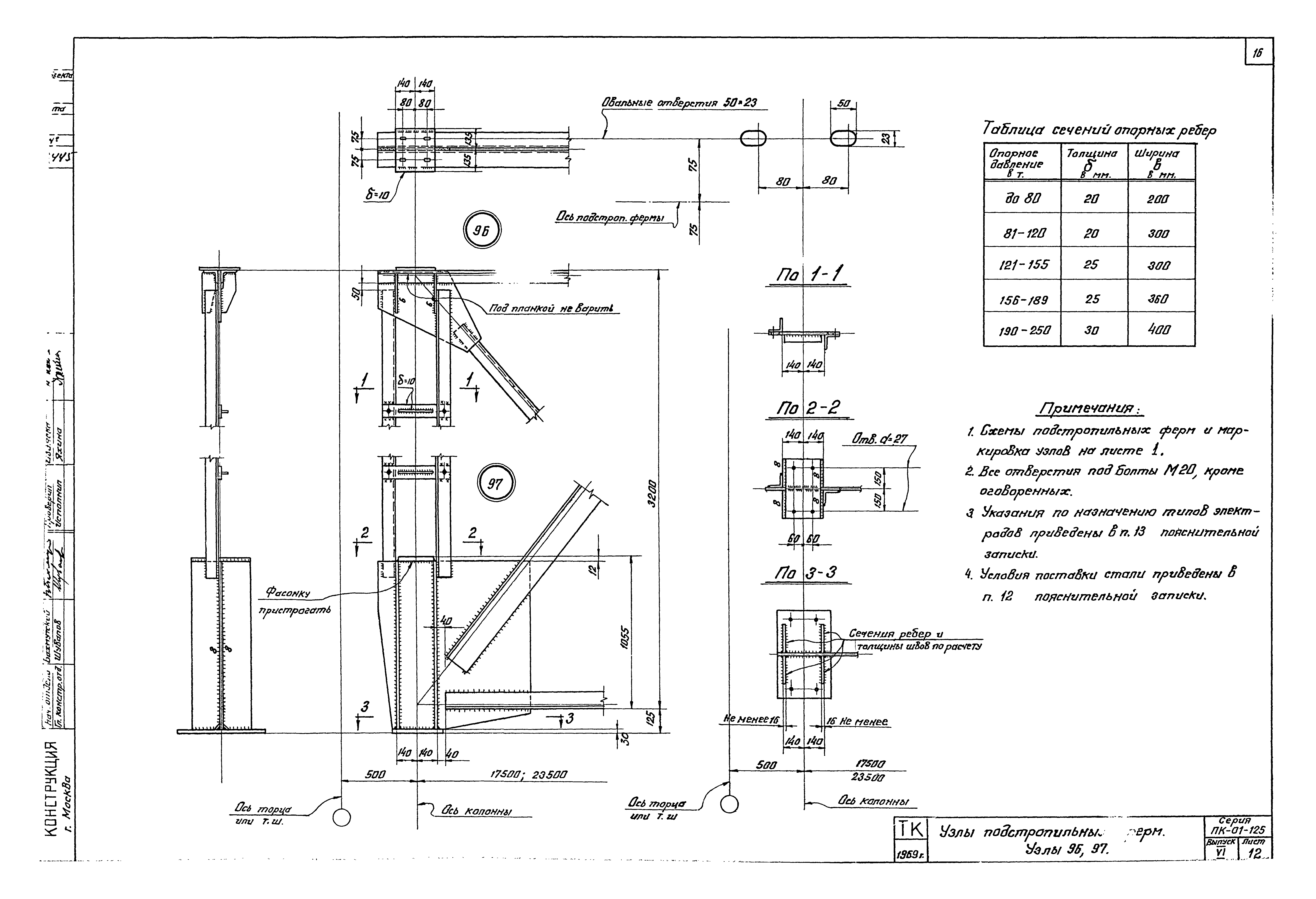 Серия ПК-01-125