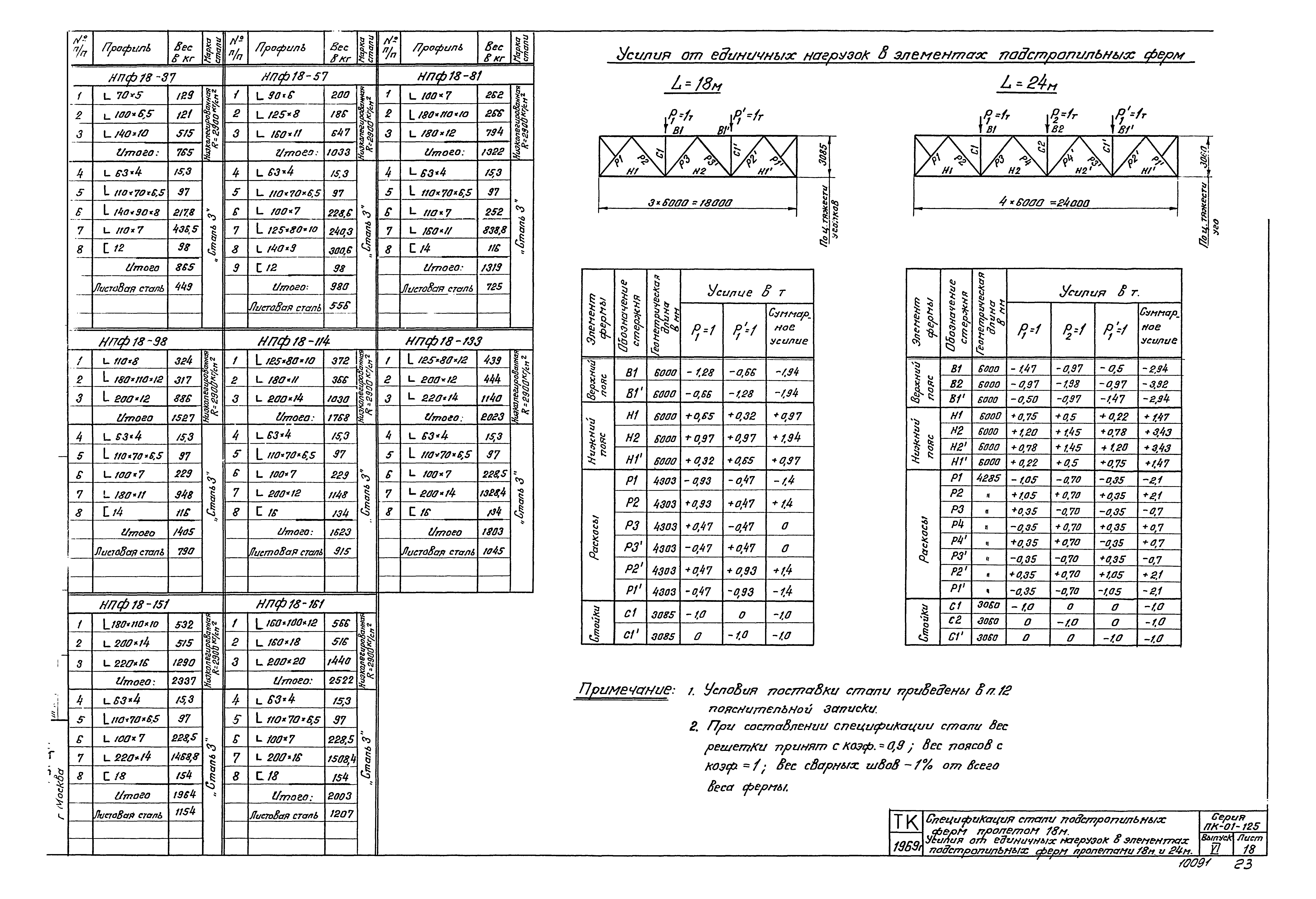 Серия ПК-01-125