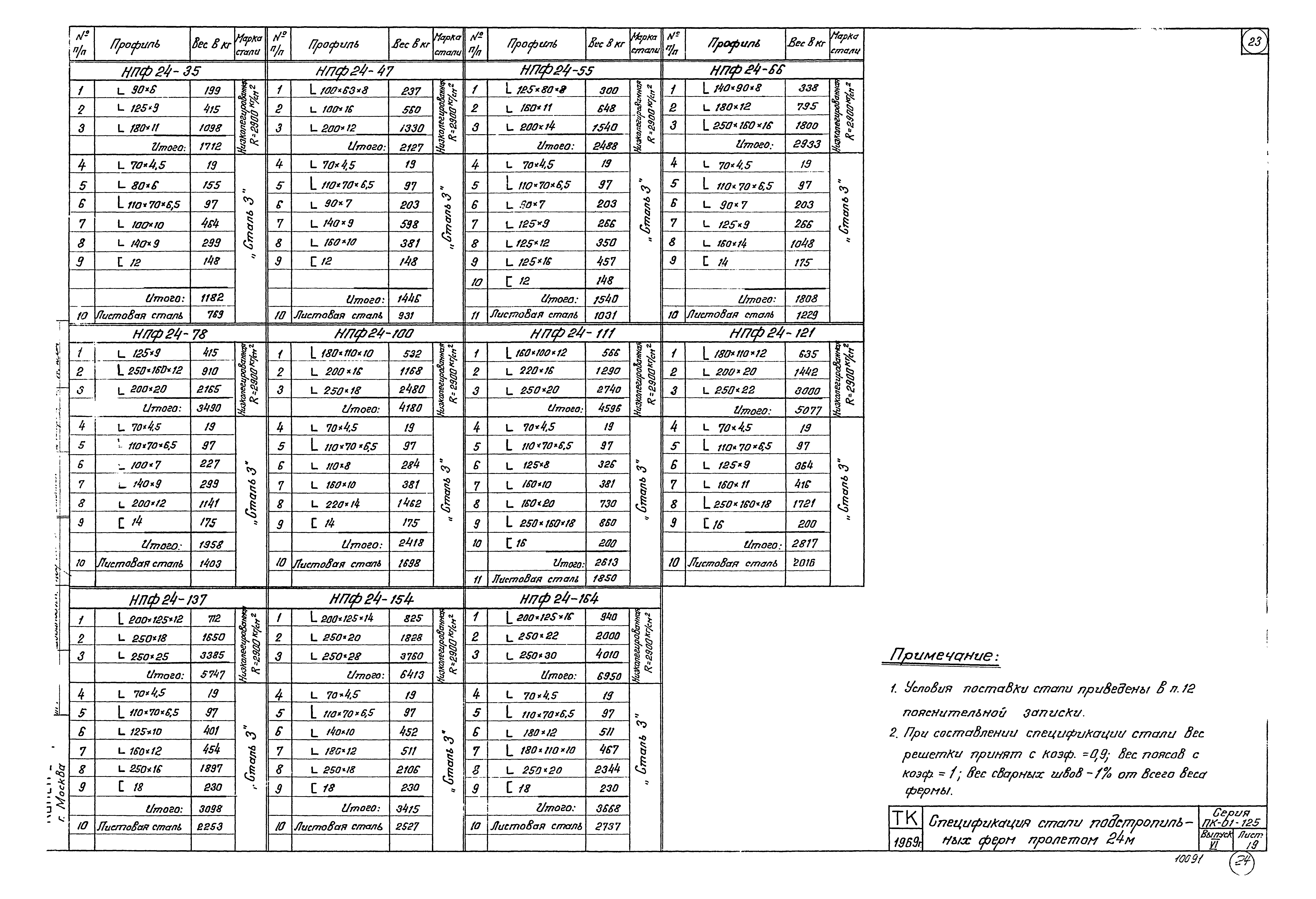 Серия ПК-01-125