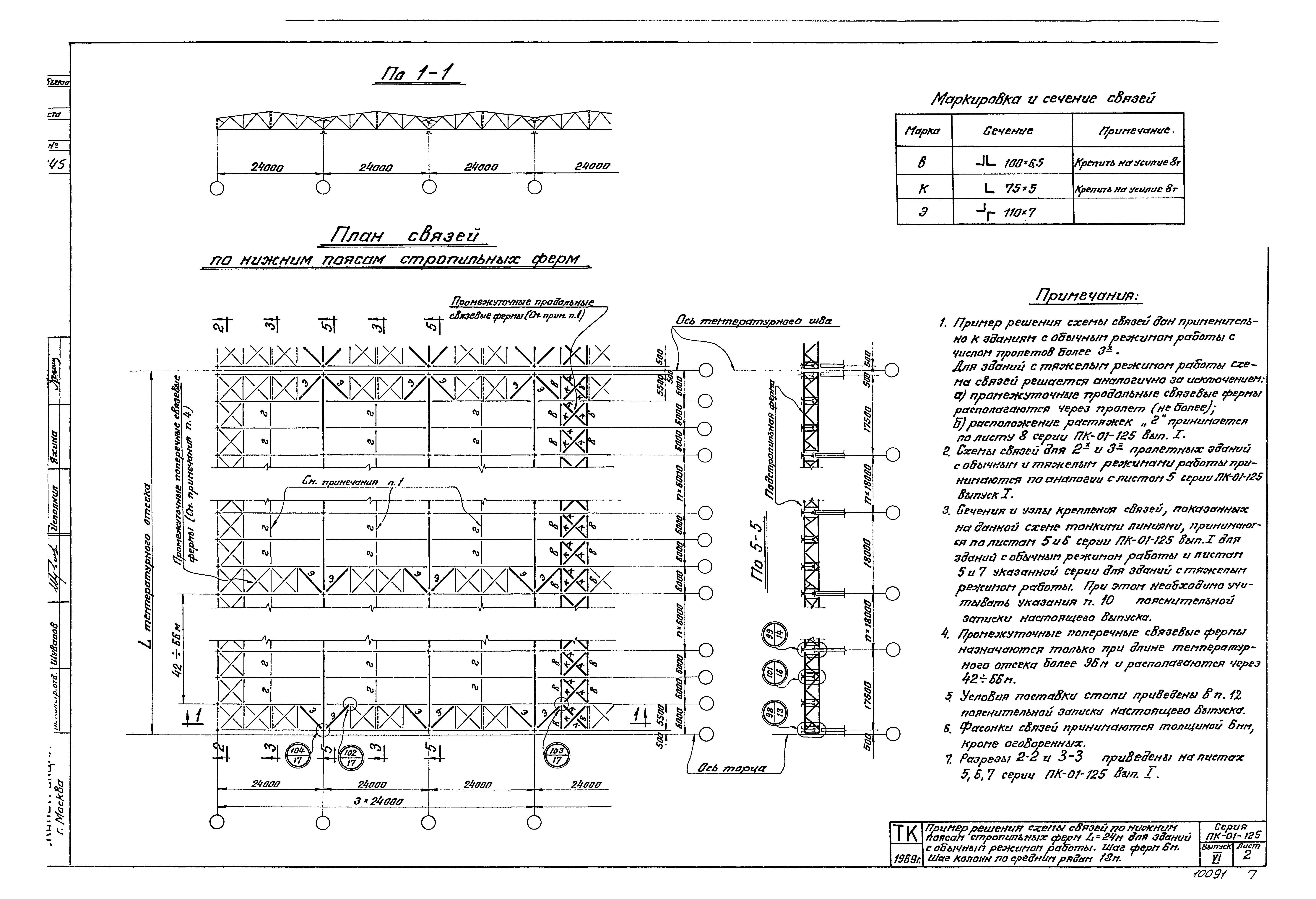Серия ПК-01-125