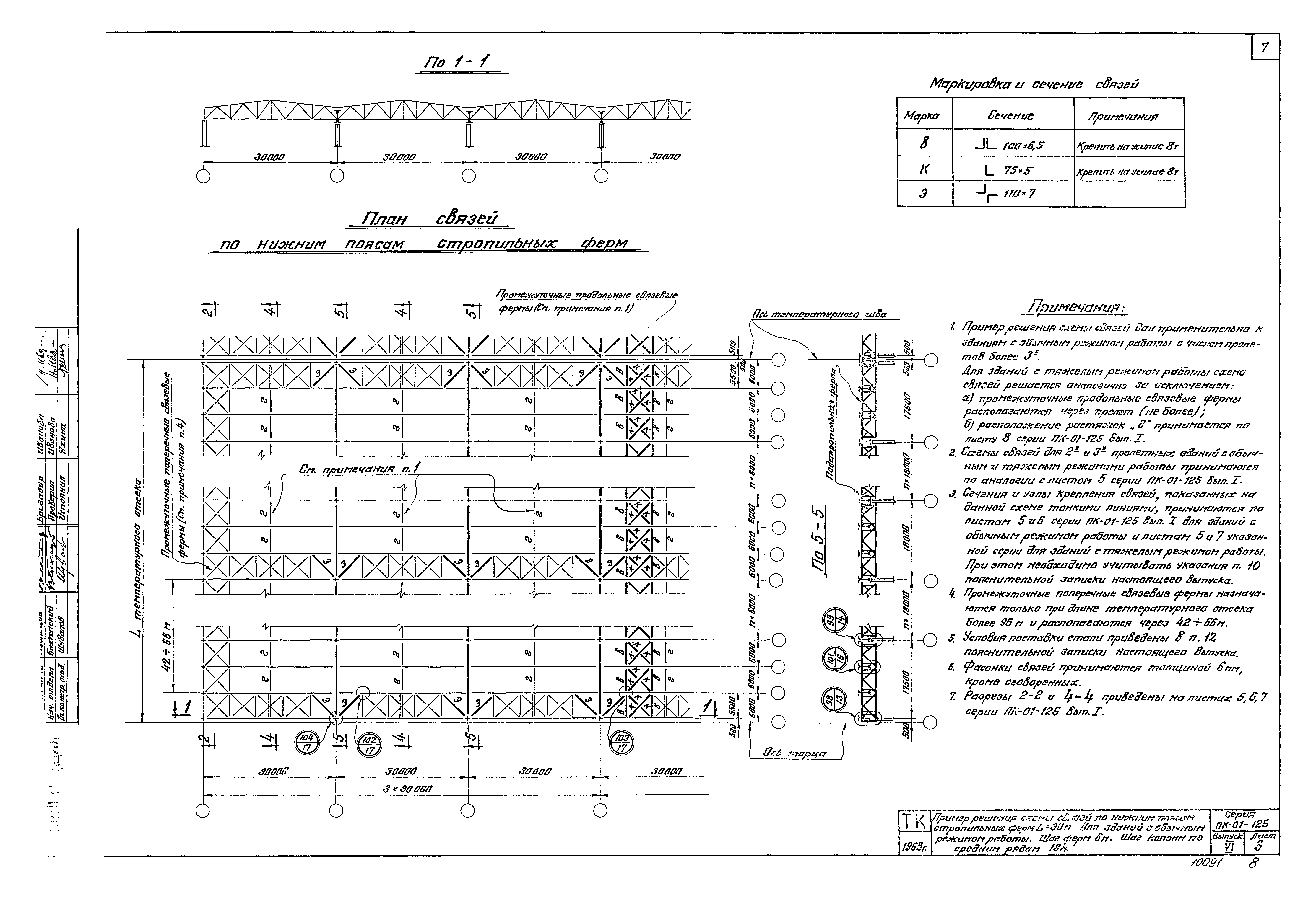 Серия ПК-01-125