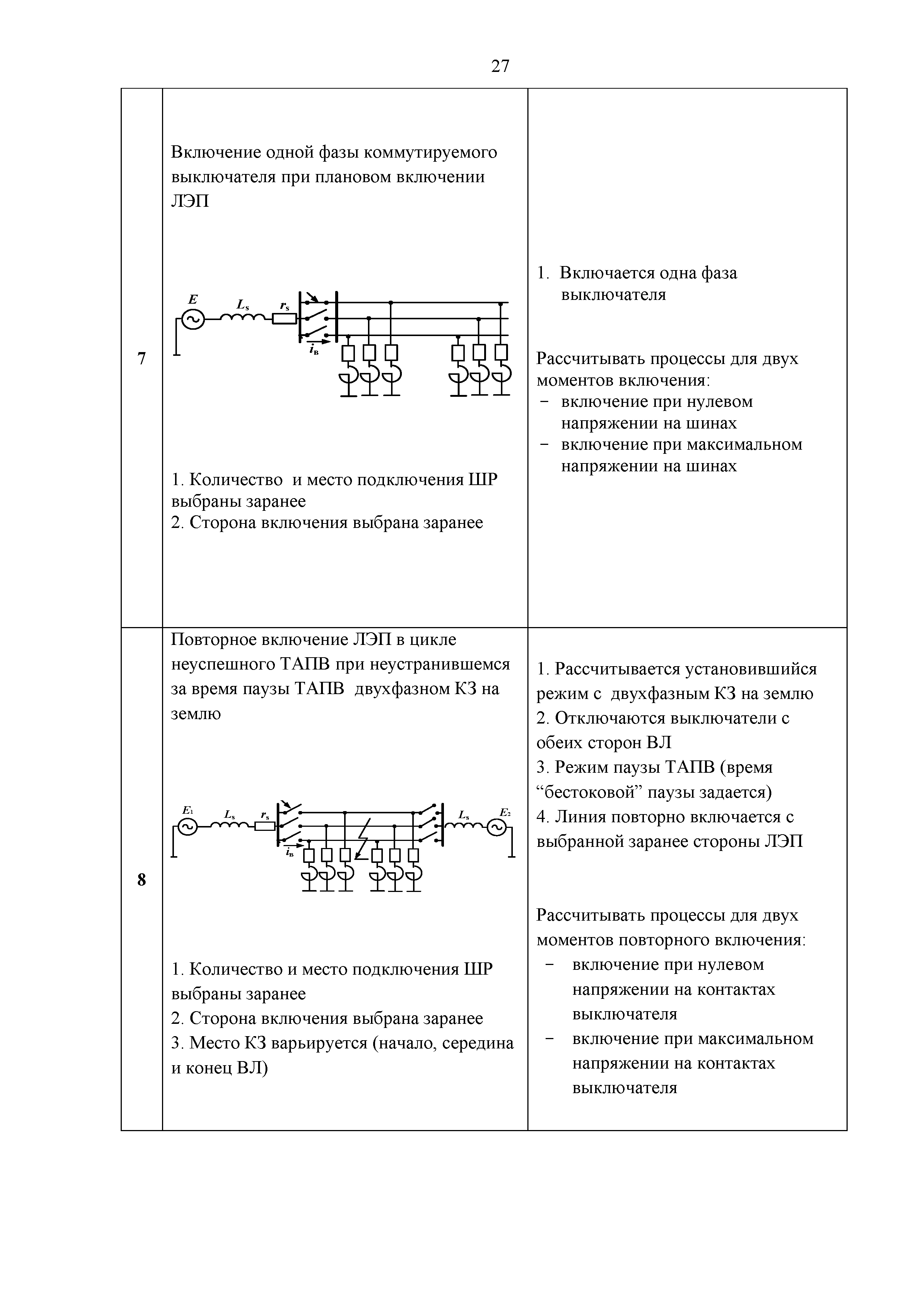 Распоряжение 838р