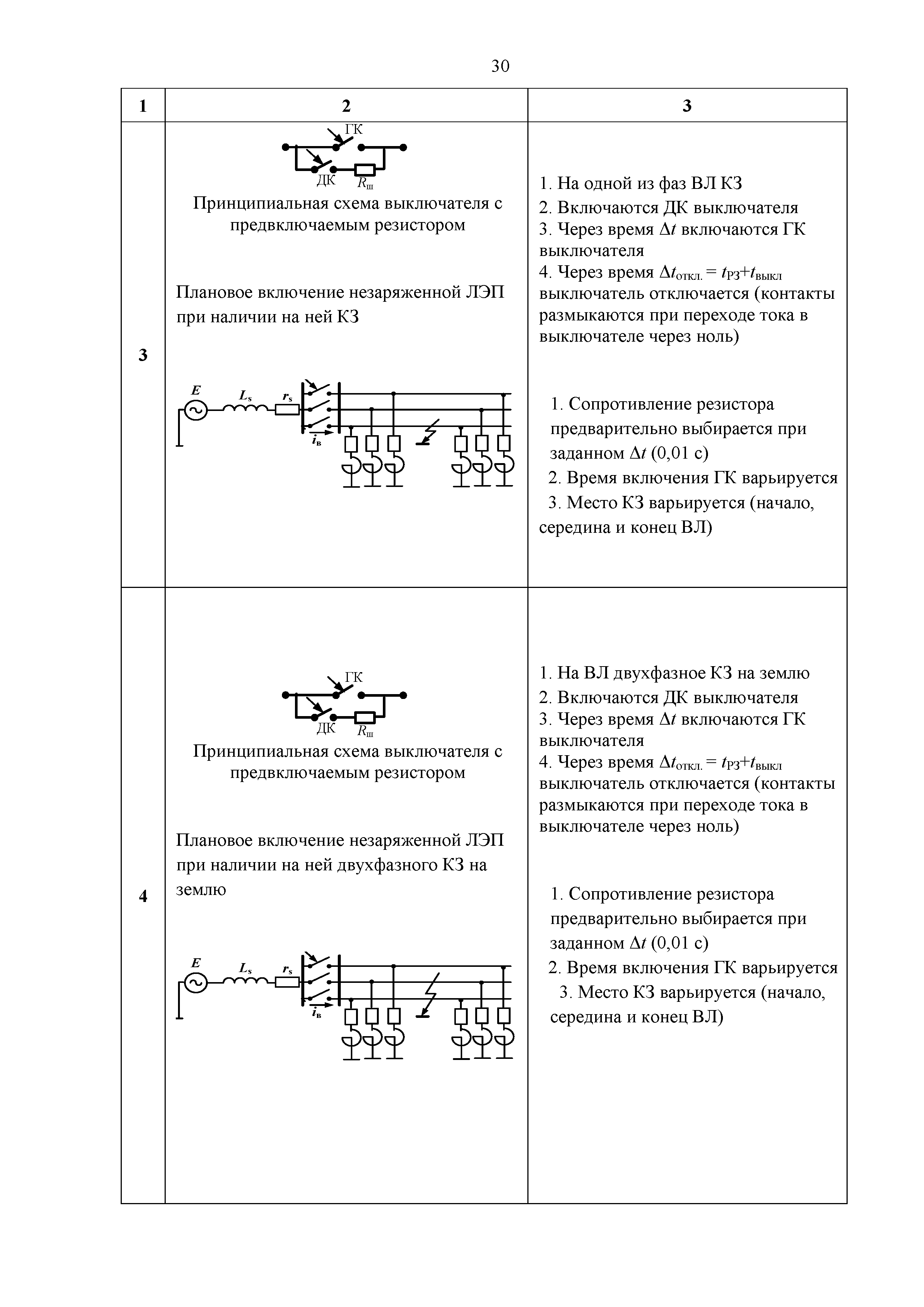 Распоряжение 838р