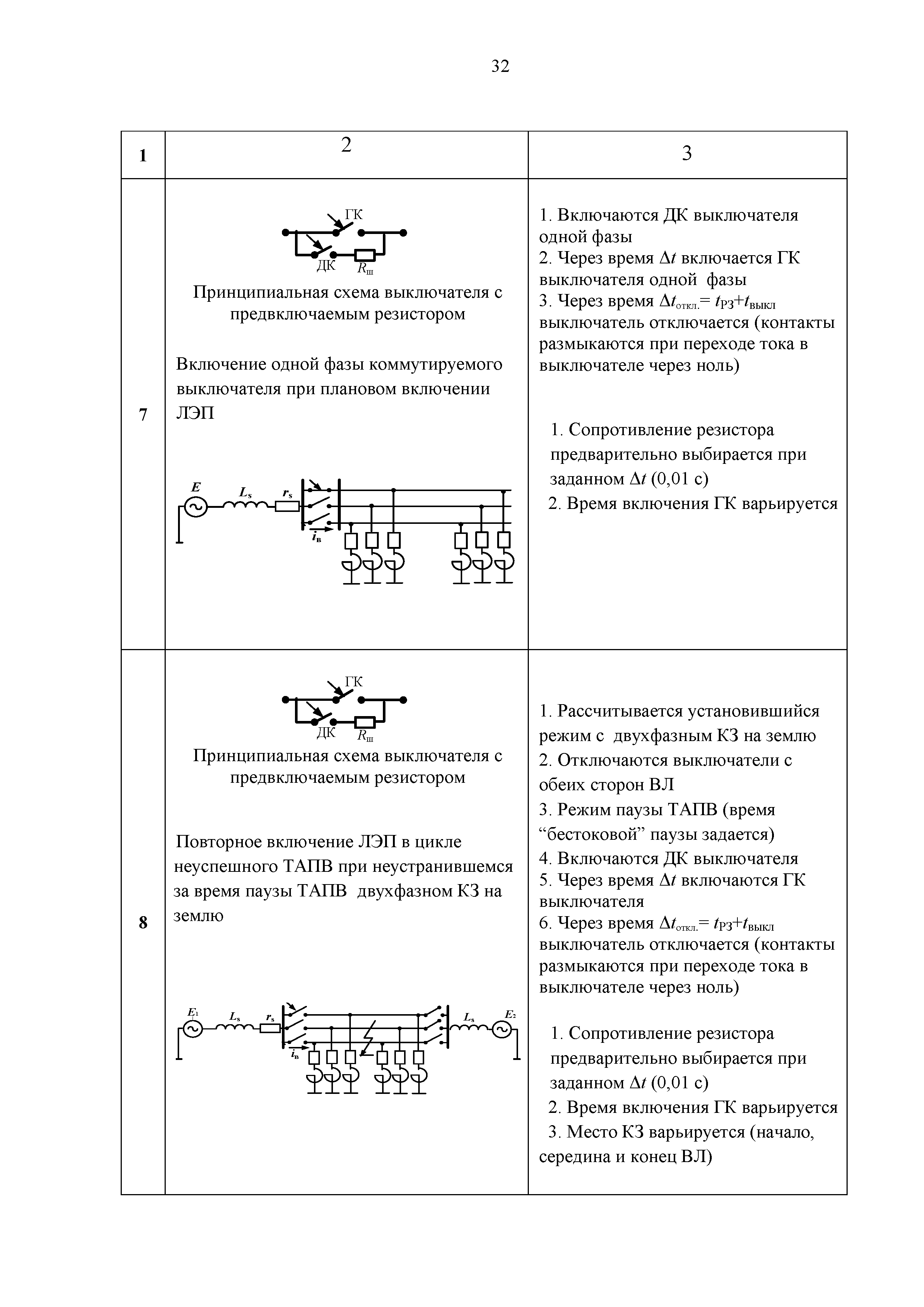 Распоряжение 838р