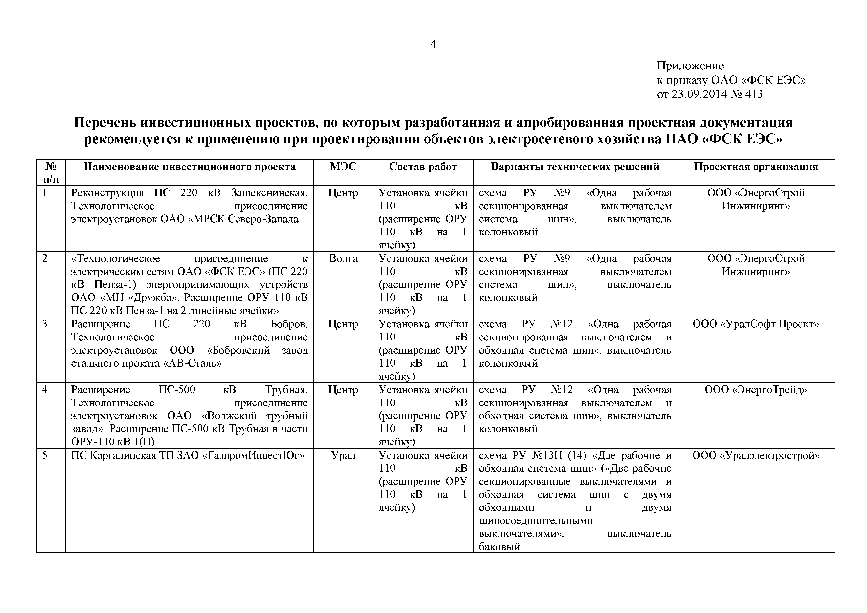 Полный рейтинговый отчет по ПАО «ФСК ЕЭС»