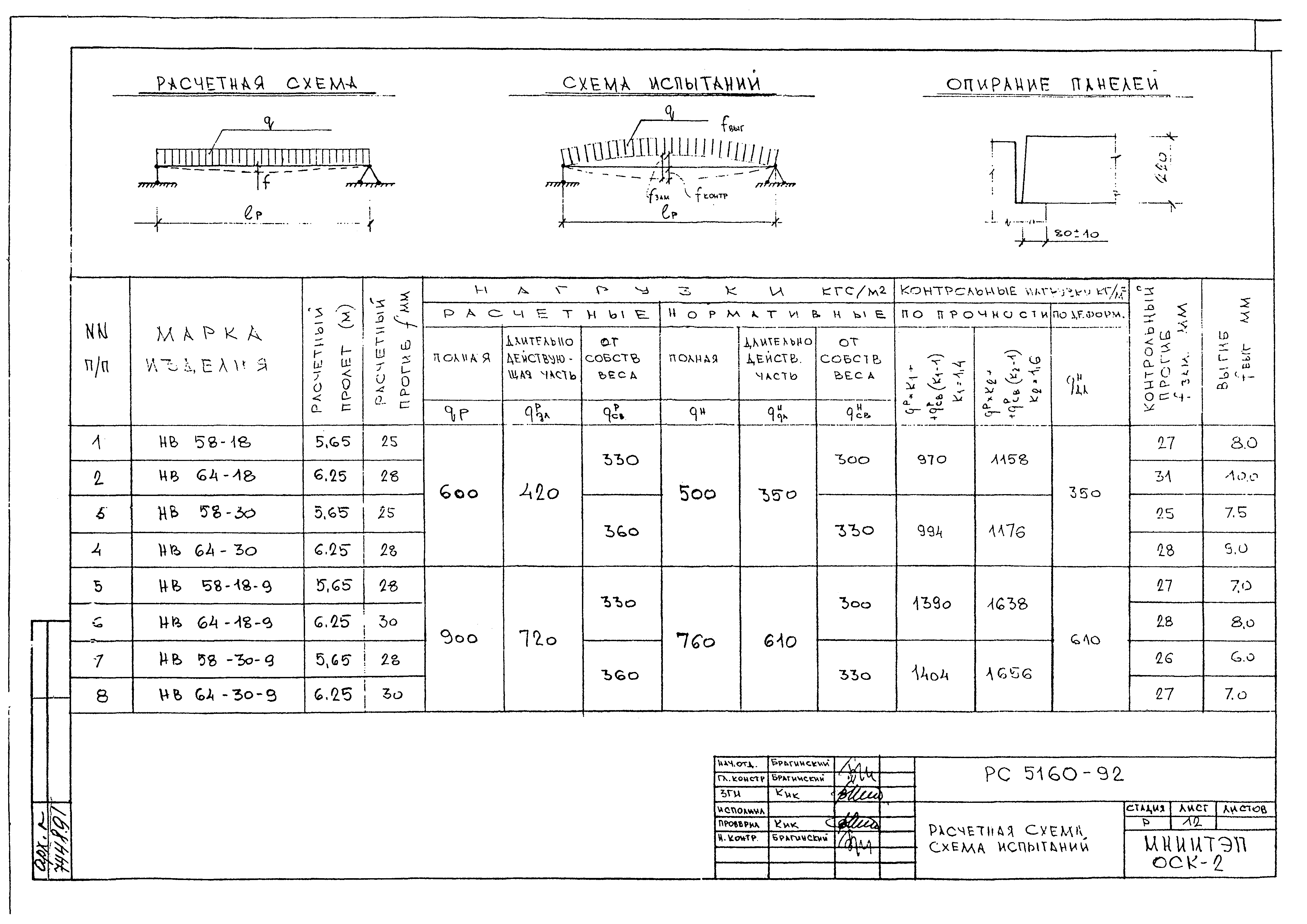 Альбом РС 5160-92