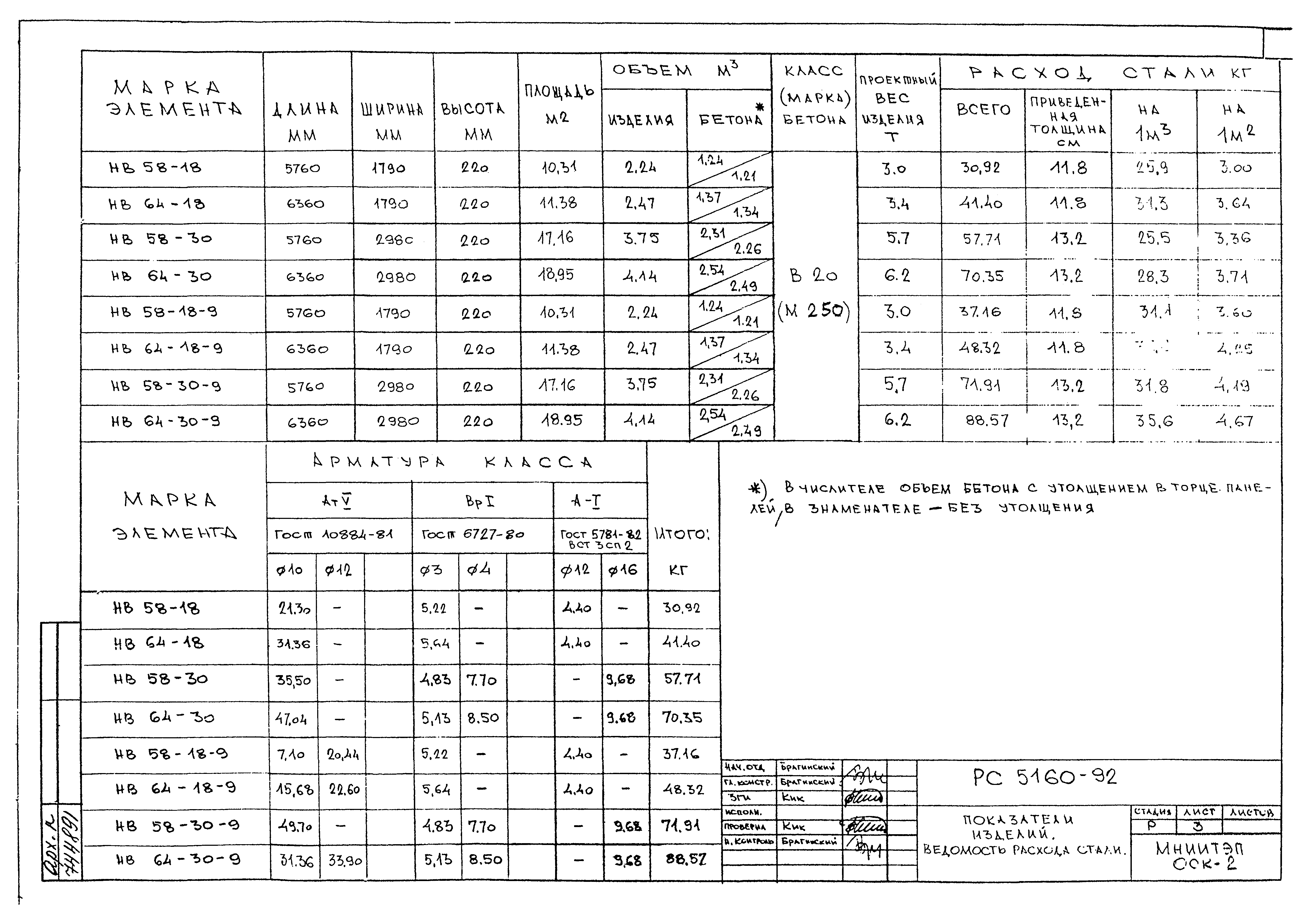 Альбом РС 5160-92