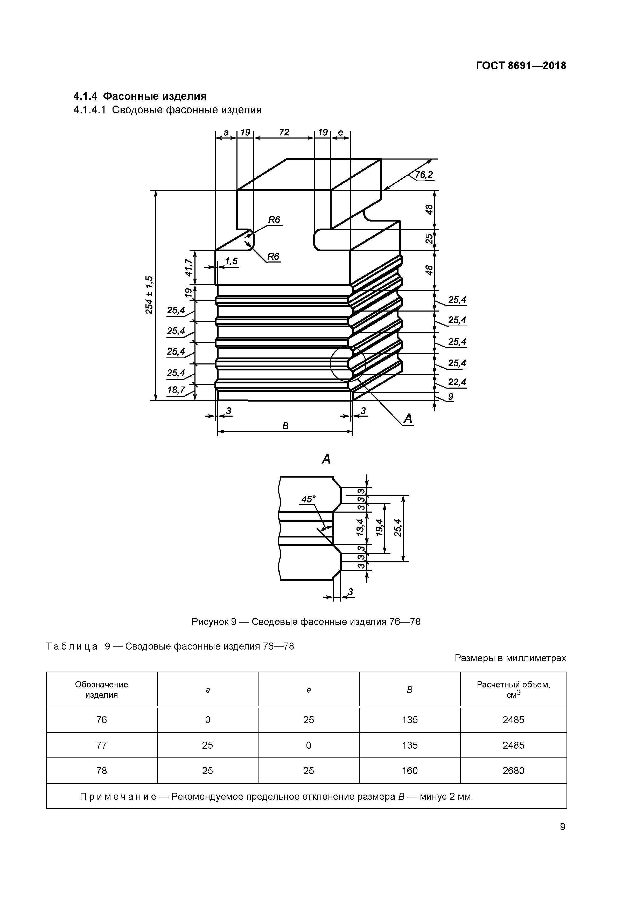 ГОСТ 8691-2018