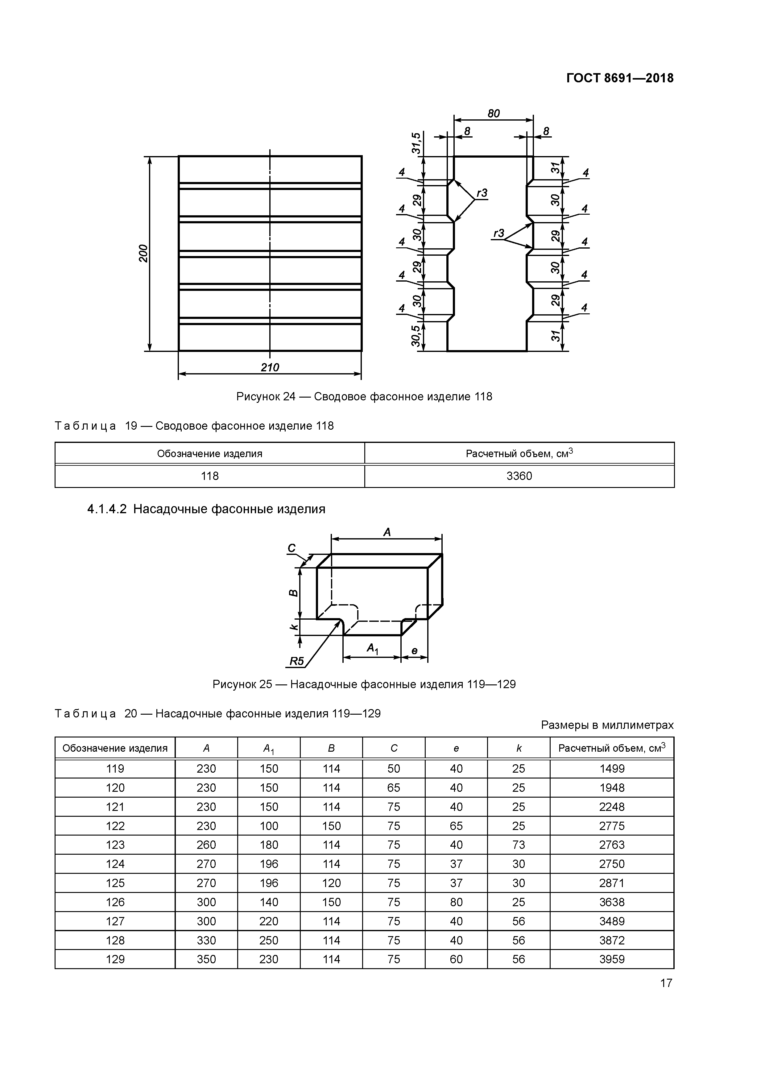 ГОСТ 8691-2018