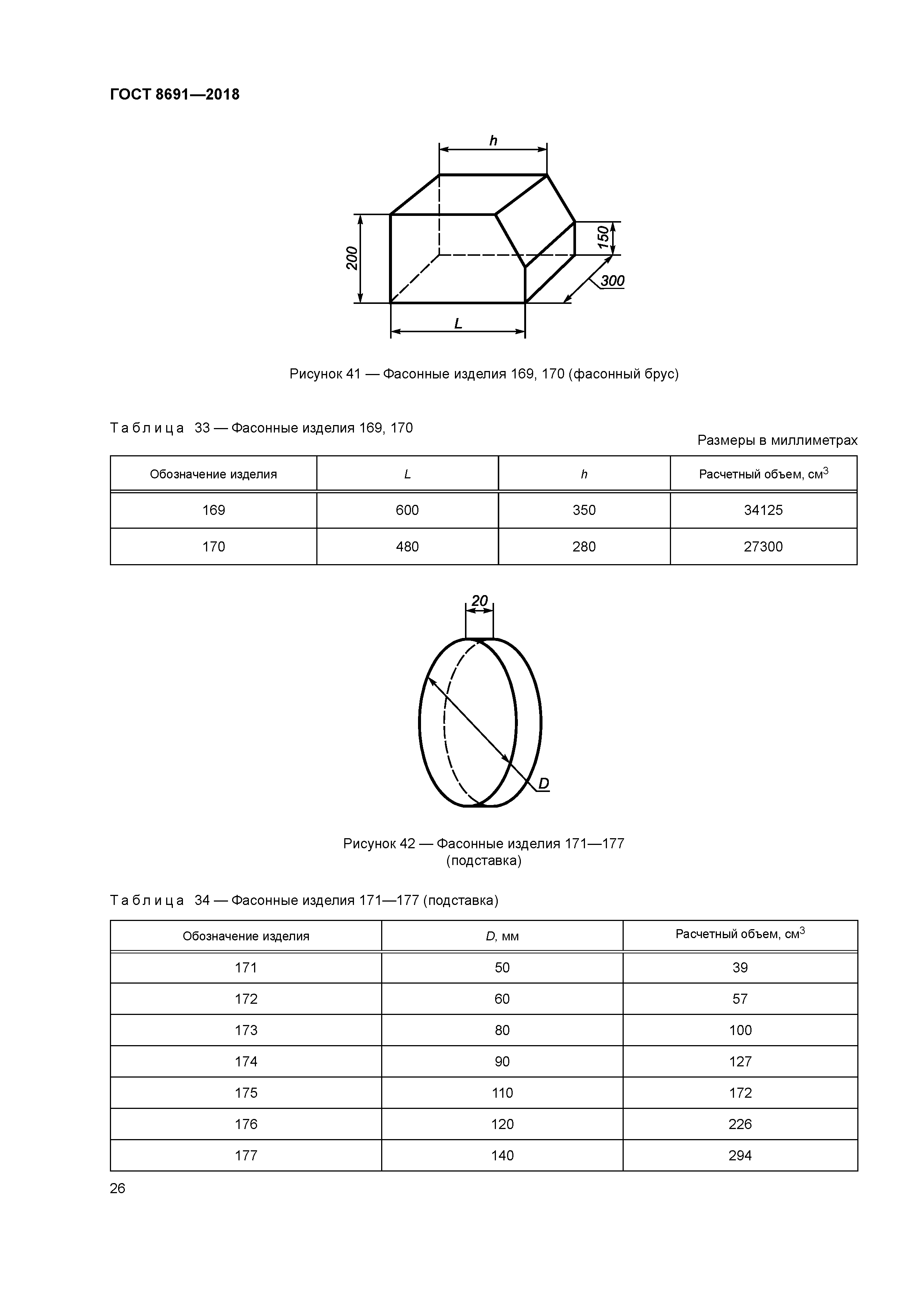 ГОСТ 8691-2018