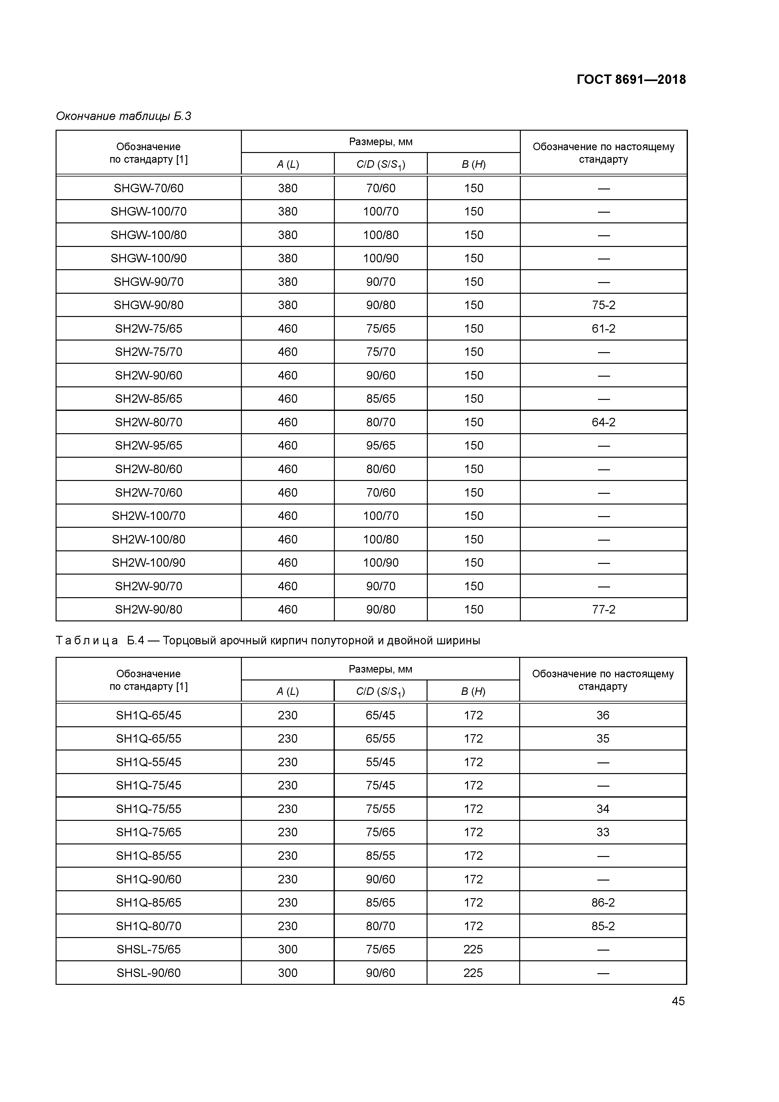 ГОСТ 8691-2018