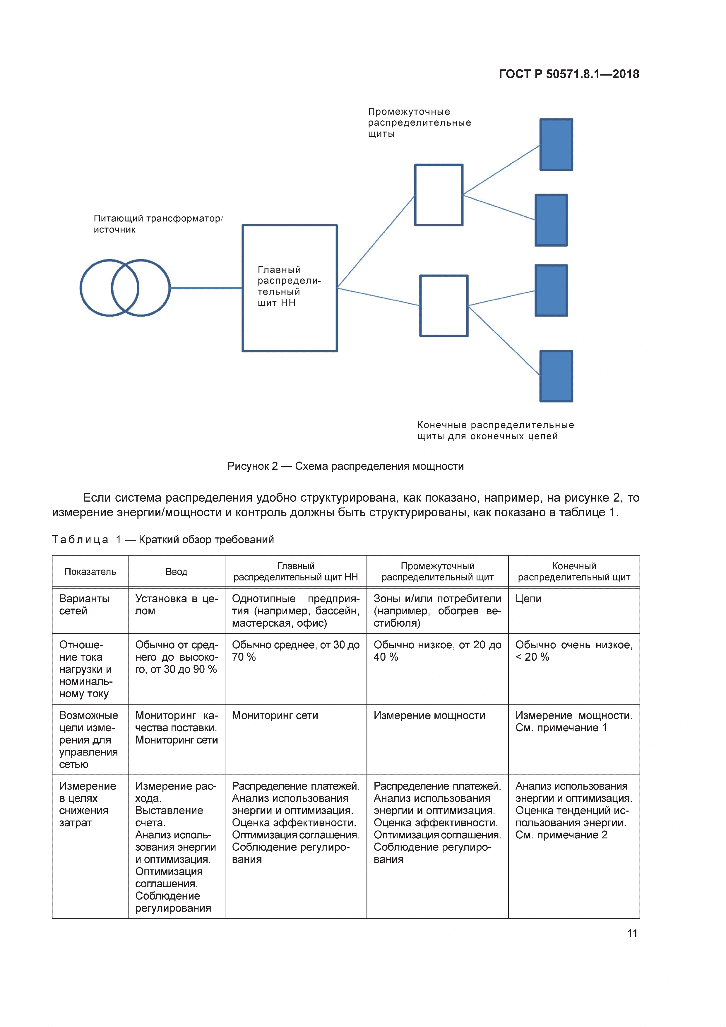 ГОСТ Р 50571.8.1-2018