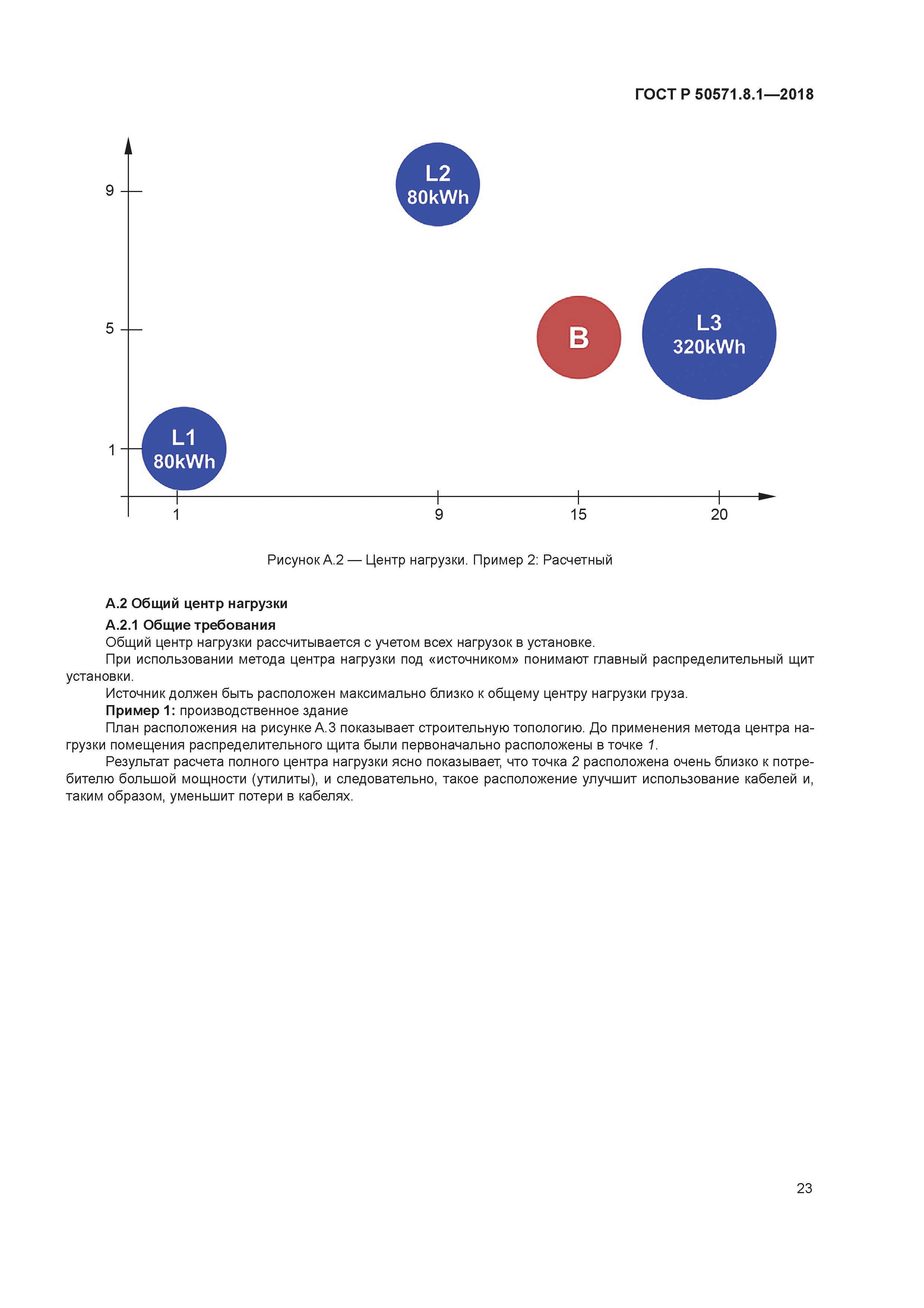 ГОСТ Р 50571.8.1-2018